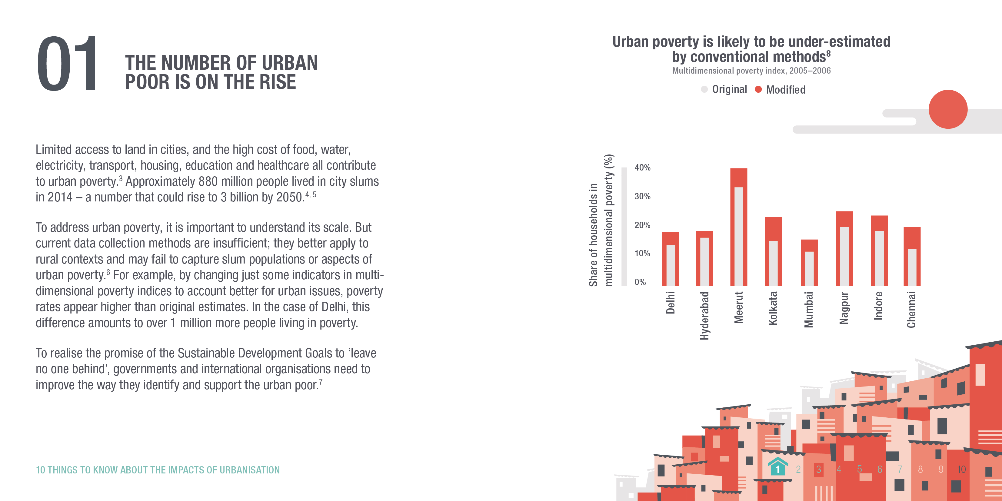 Infographic: The number of urban poor is on the rise. © ODI 2018.