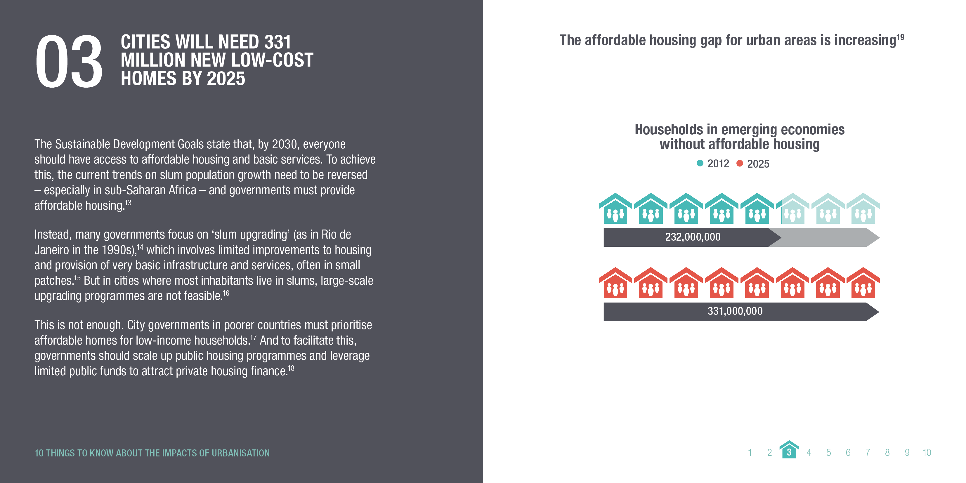 Infographic: Cities will need 331 million new low-cost homes by 2025. © ODI 2018.
