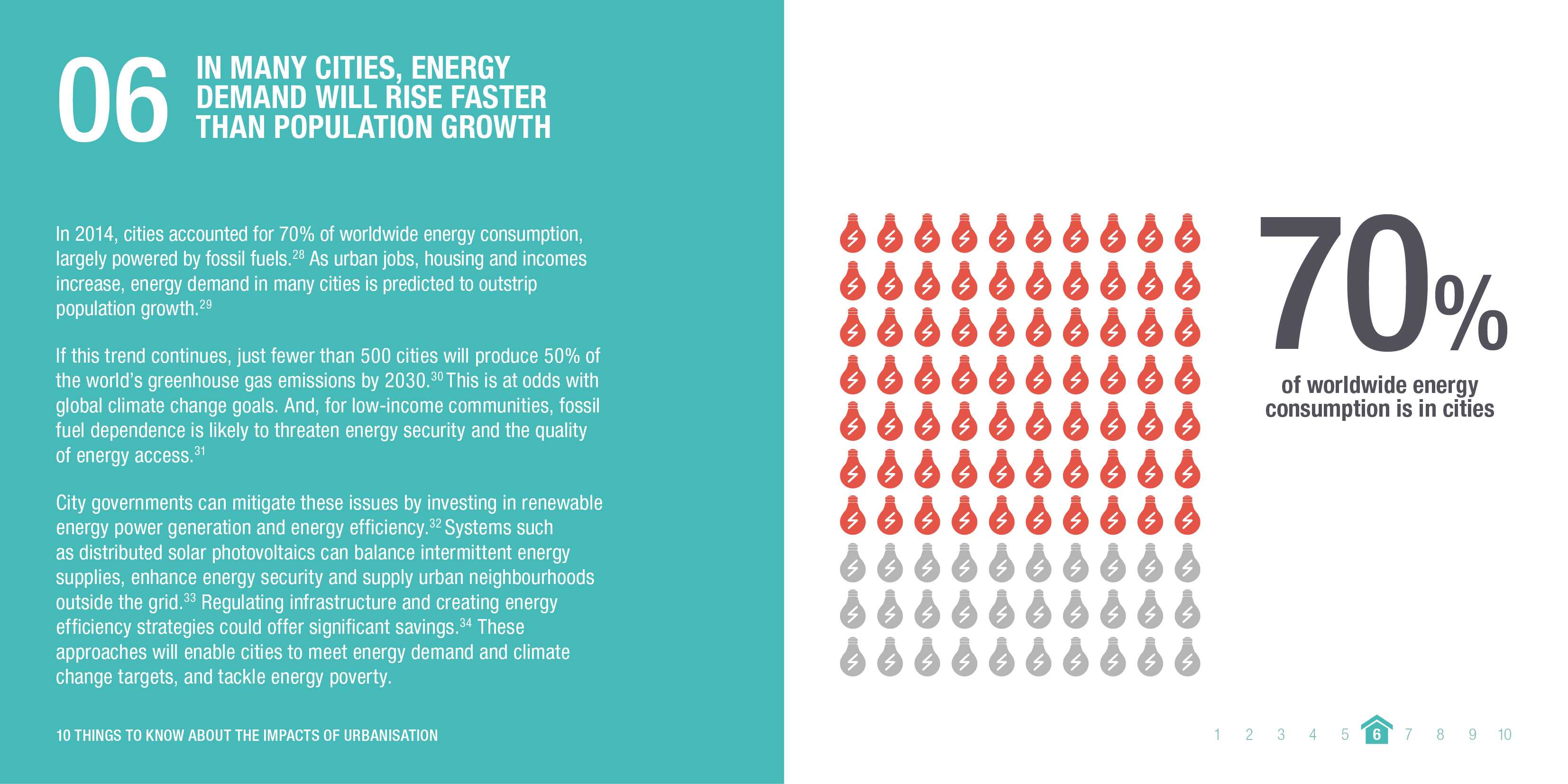 Infographic: In many cities, energy demand will rise faster than population growth. © ODI 2018.