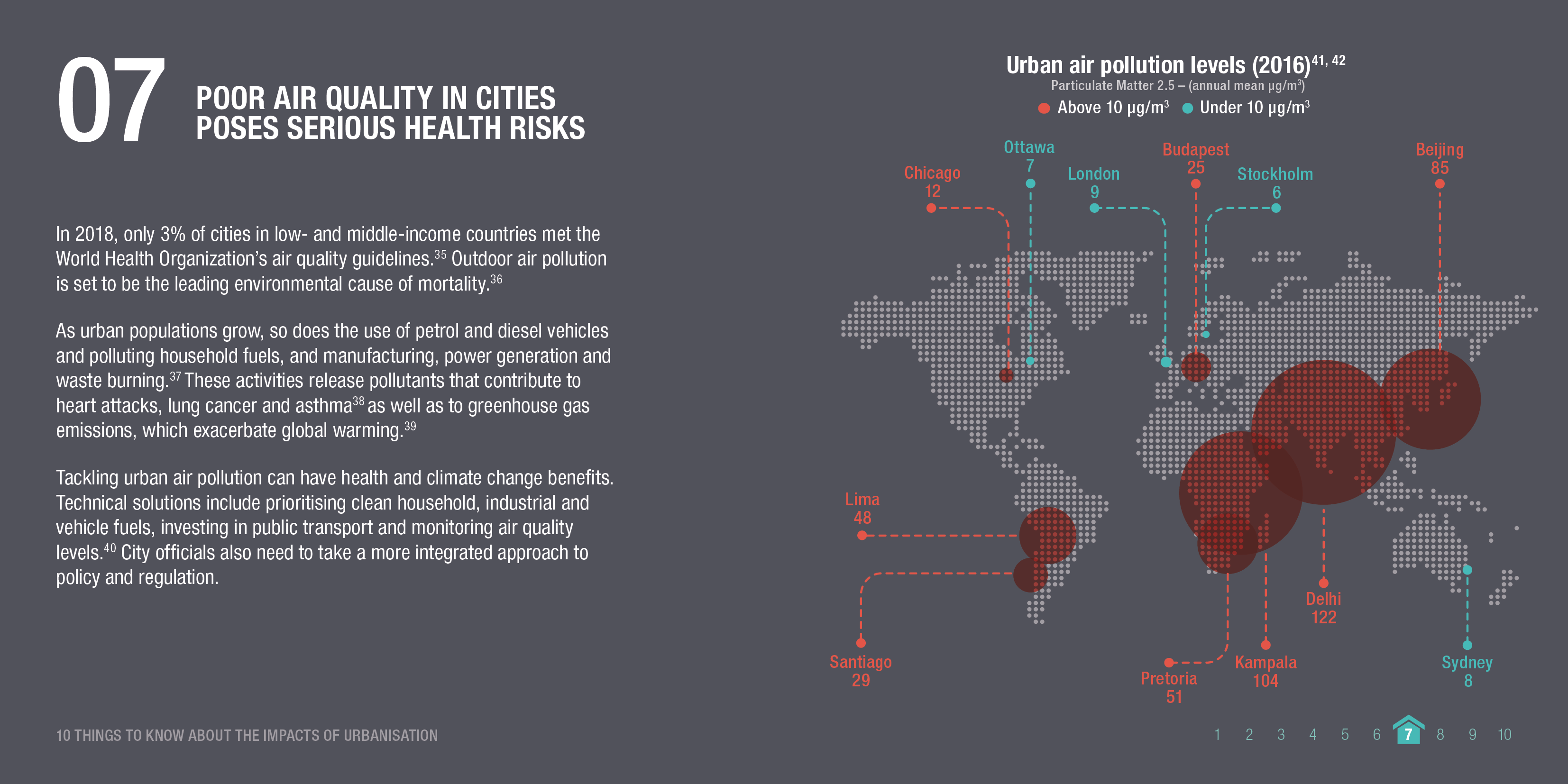 Infographic: Poor air quality in cities poses serious health risks. © ODI 2018.