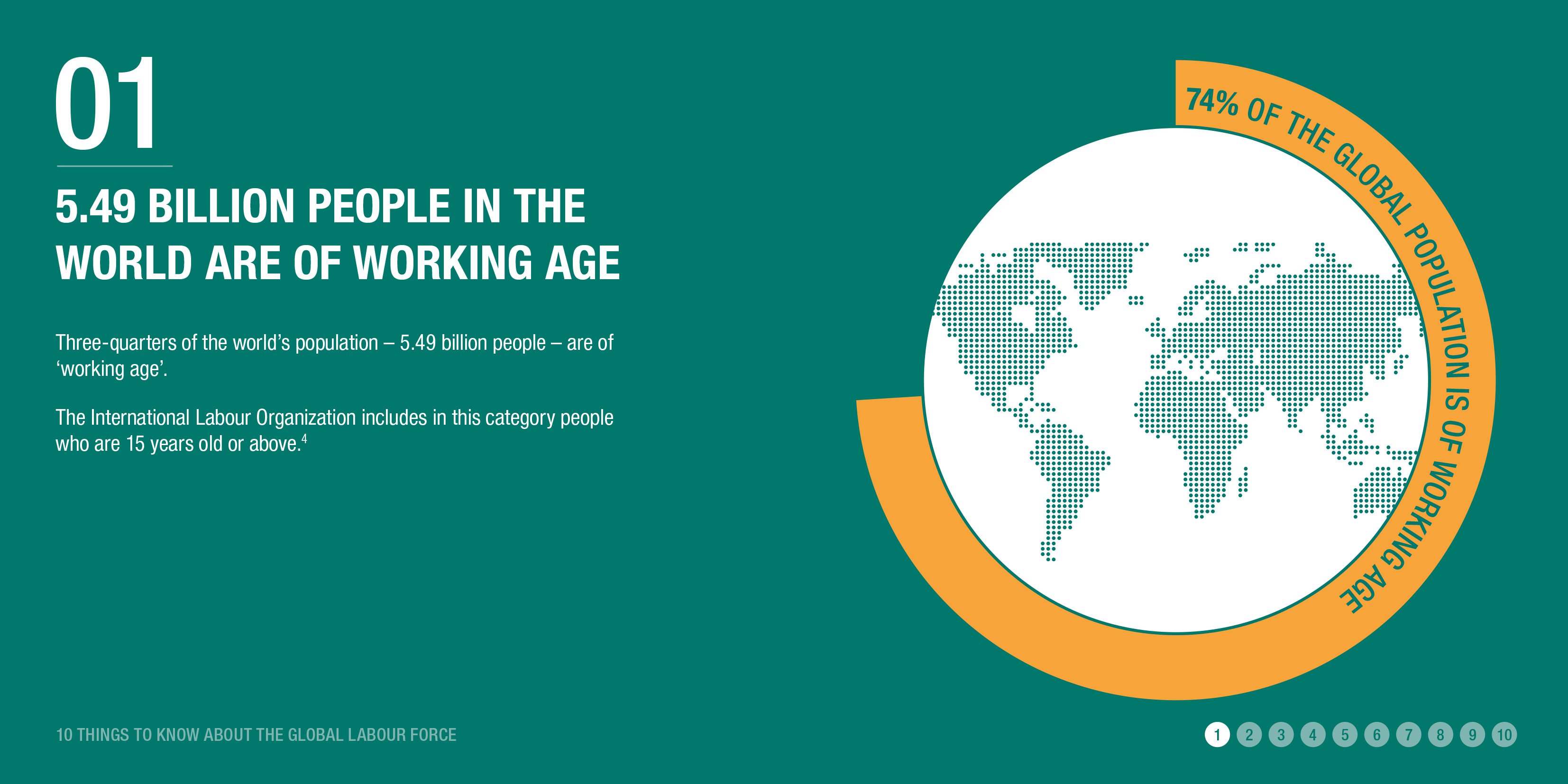 5.49 billion people in the world are of working age