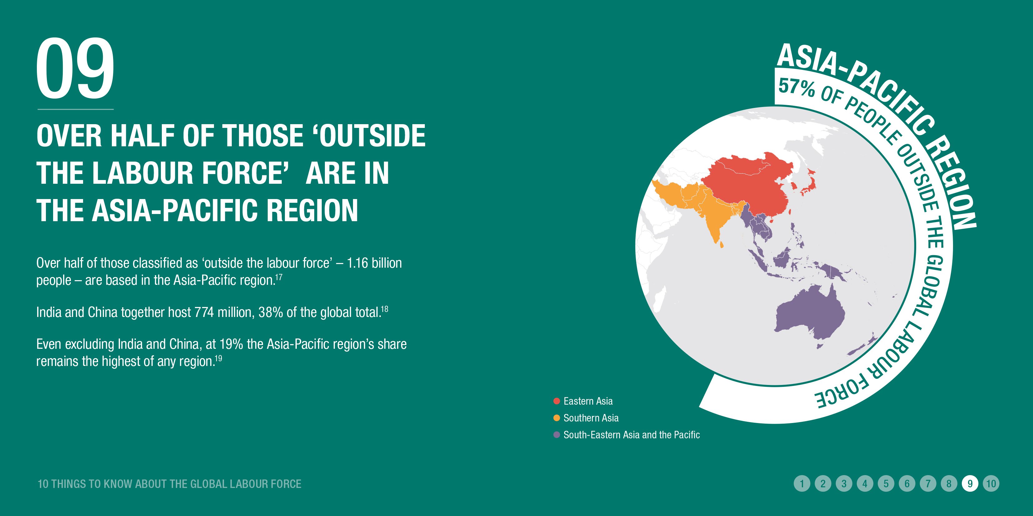 Over half of those 'outside the labour force' are in the Asia-Pacific region