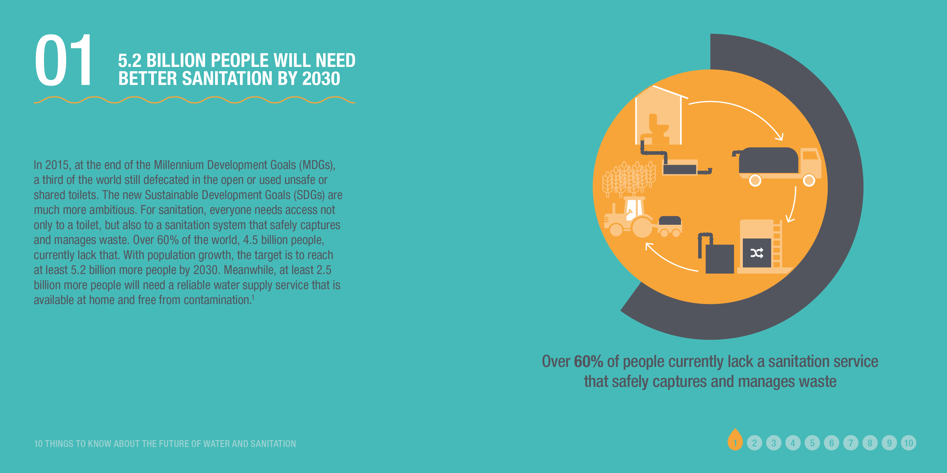 Infographic: 5.2 BILLION PEOPLE WILL NEED BETTER SANITATION BY 2030
