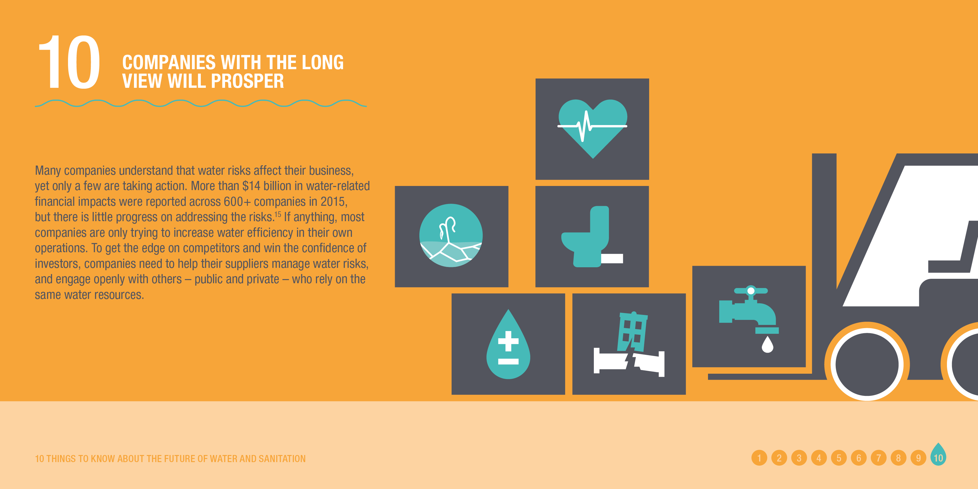Infographic: COMPANIES WITH THE LONG VIEW WILL PROSPER