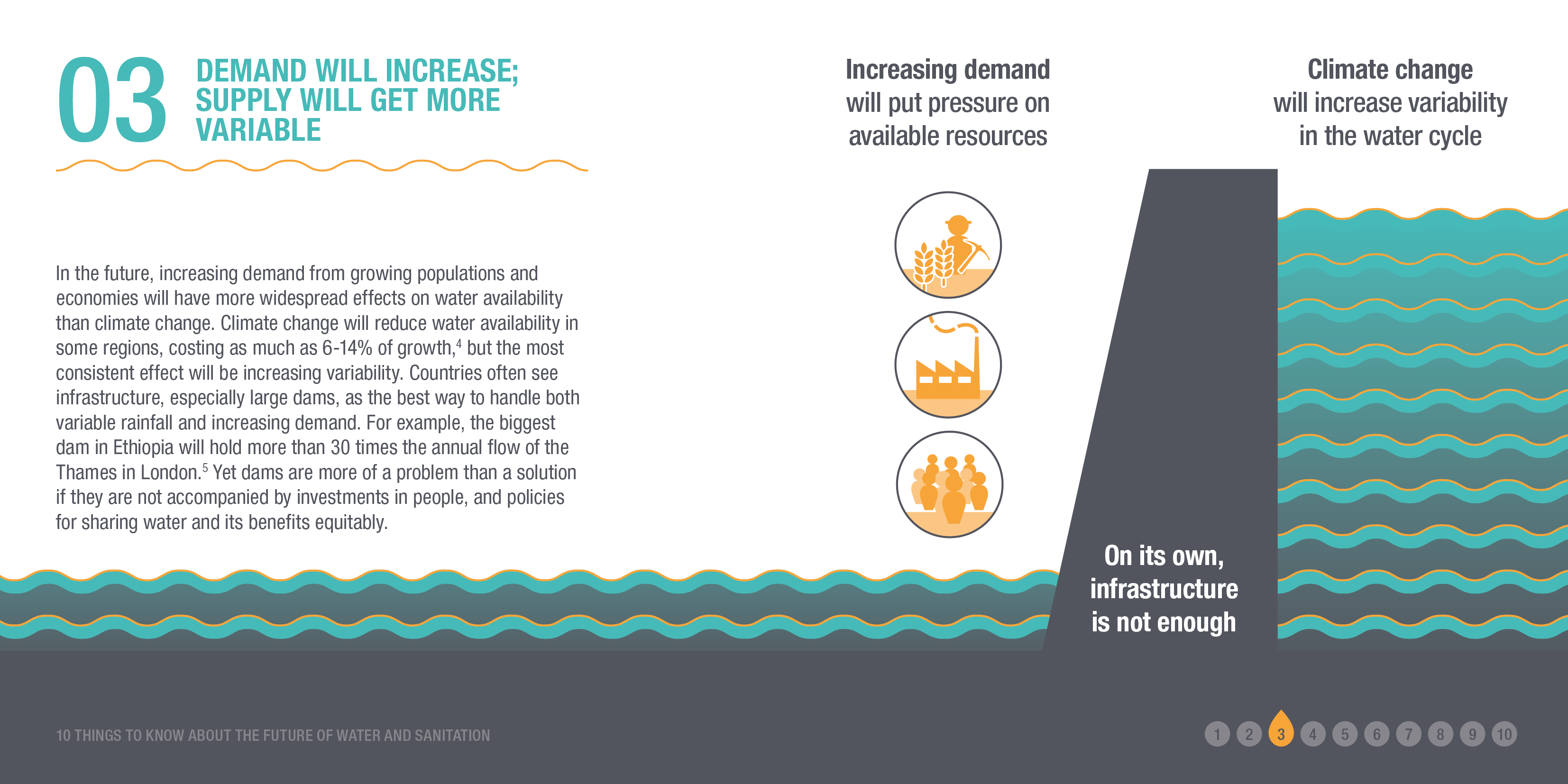 Infographic: DEMAND WILL INCREASE; SUPPLY WILL GET MORE VARIABLE