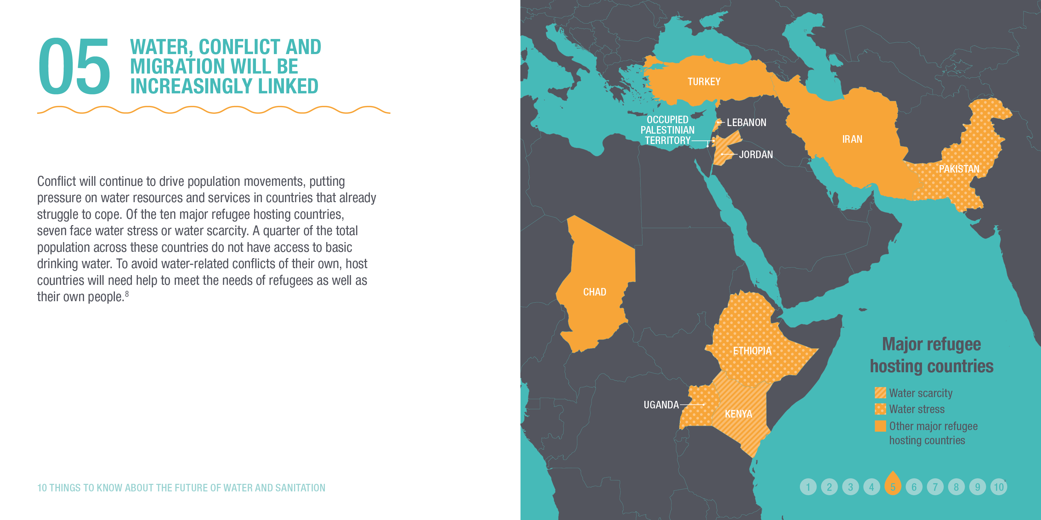 Infographic: WATER, CONFLICT AND MIGRATION WILL BE INCREASINGLY LINKED