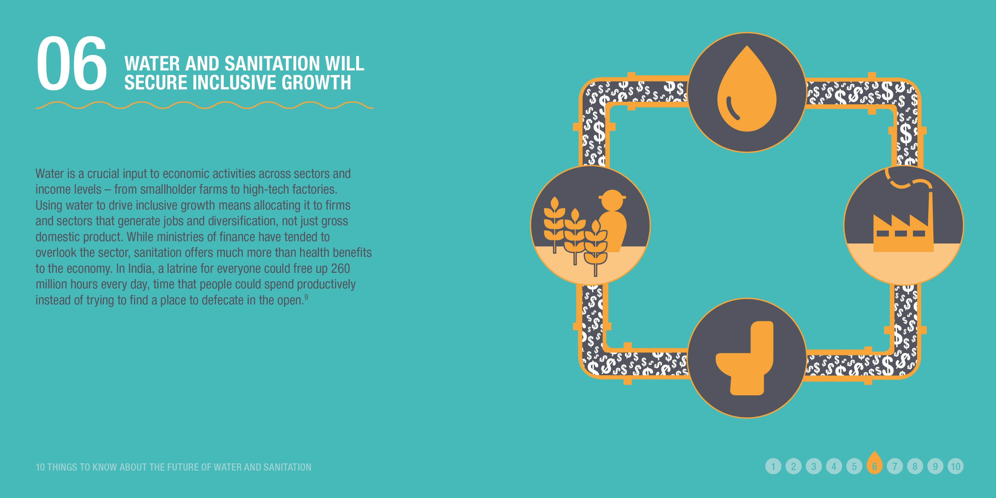 Infographic: WATER AND SANITATION WILL SECURE INCLUSIVE GROWTH