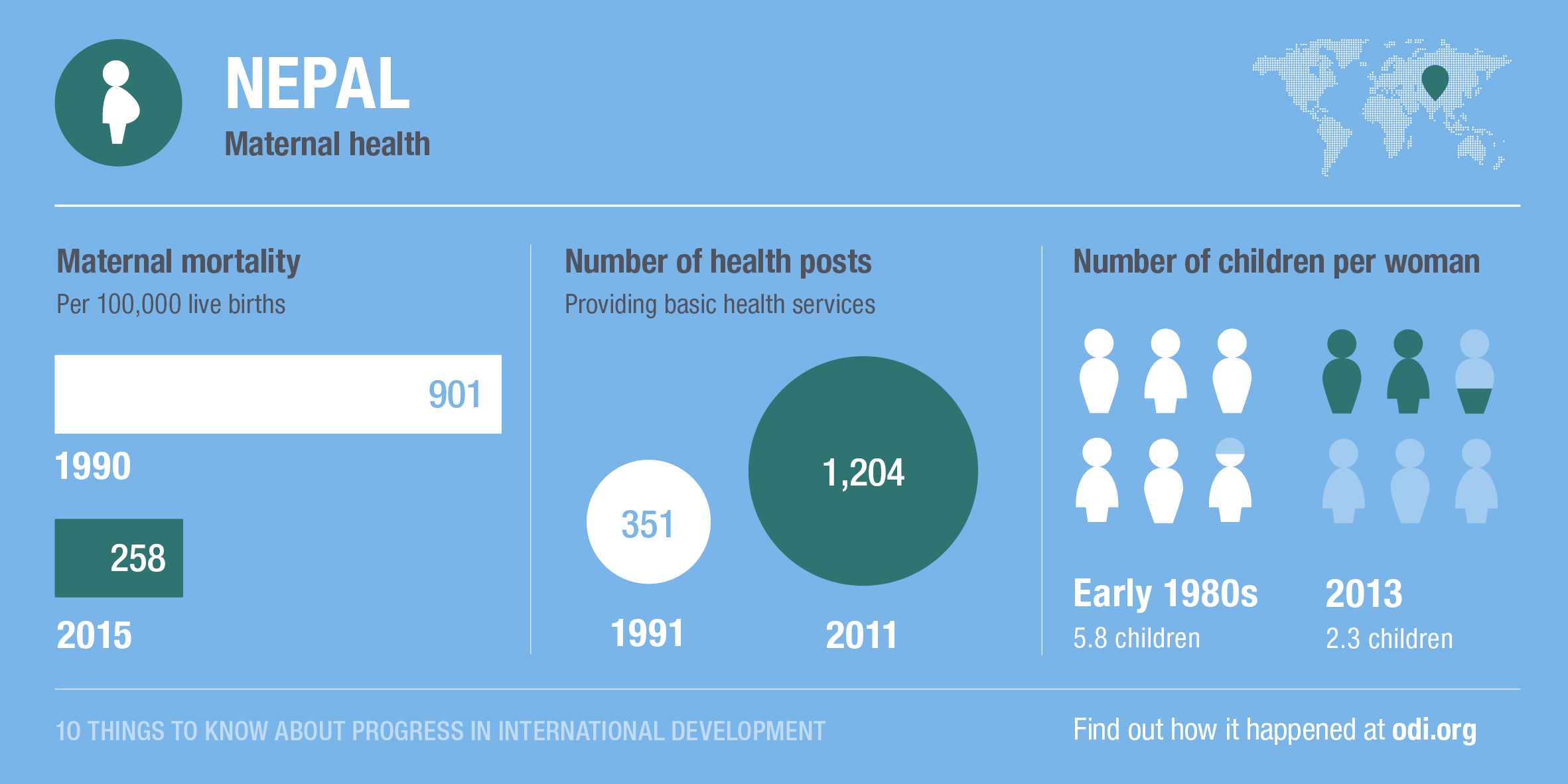 Nepal's progress on maternal mortality