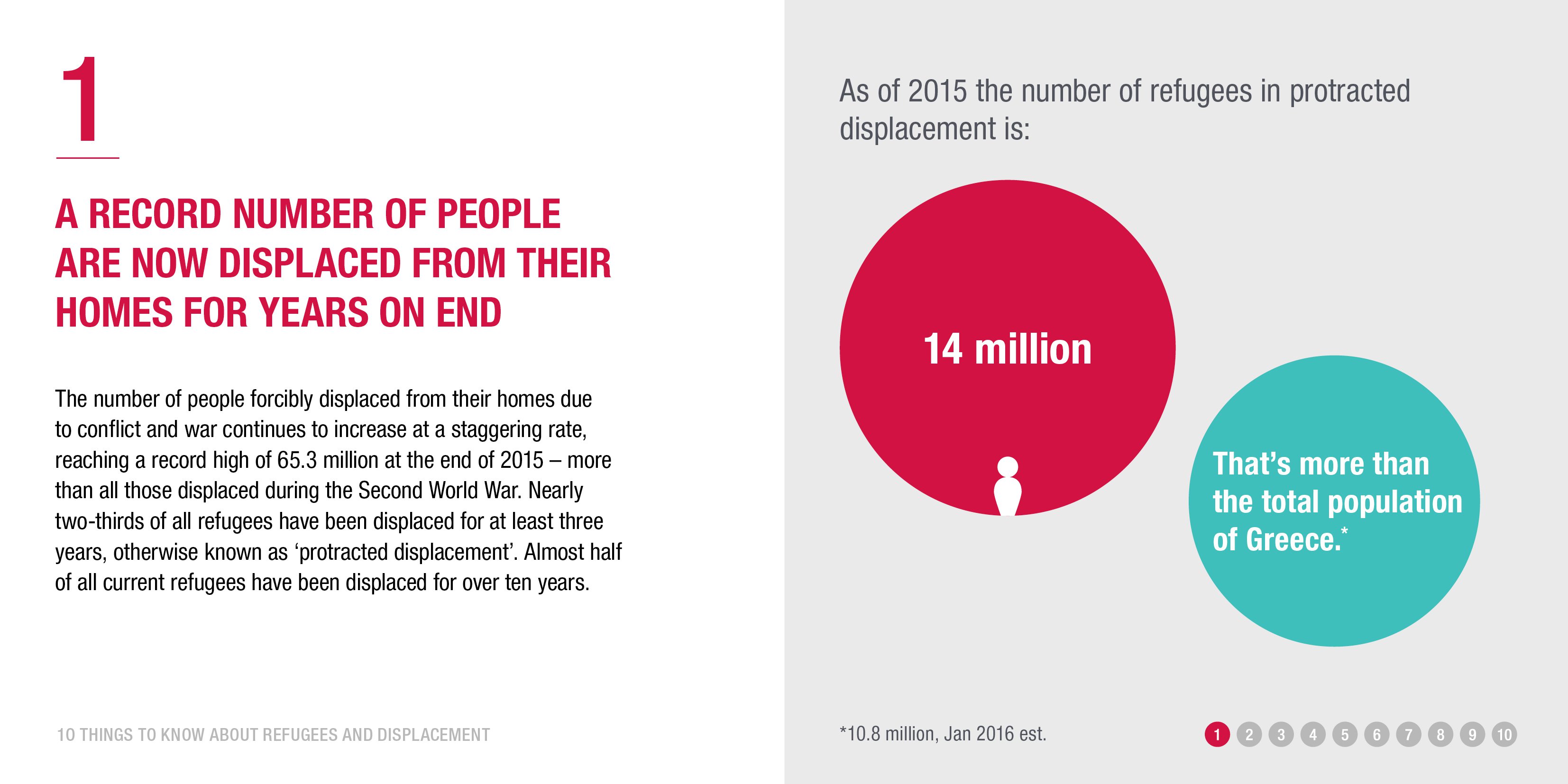 Infographic: people are displaced from their homes for years on end