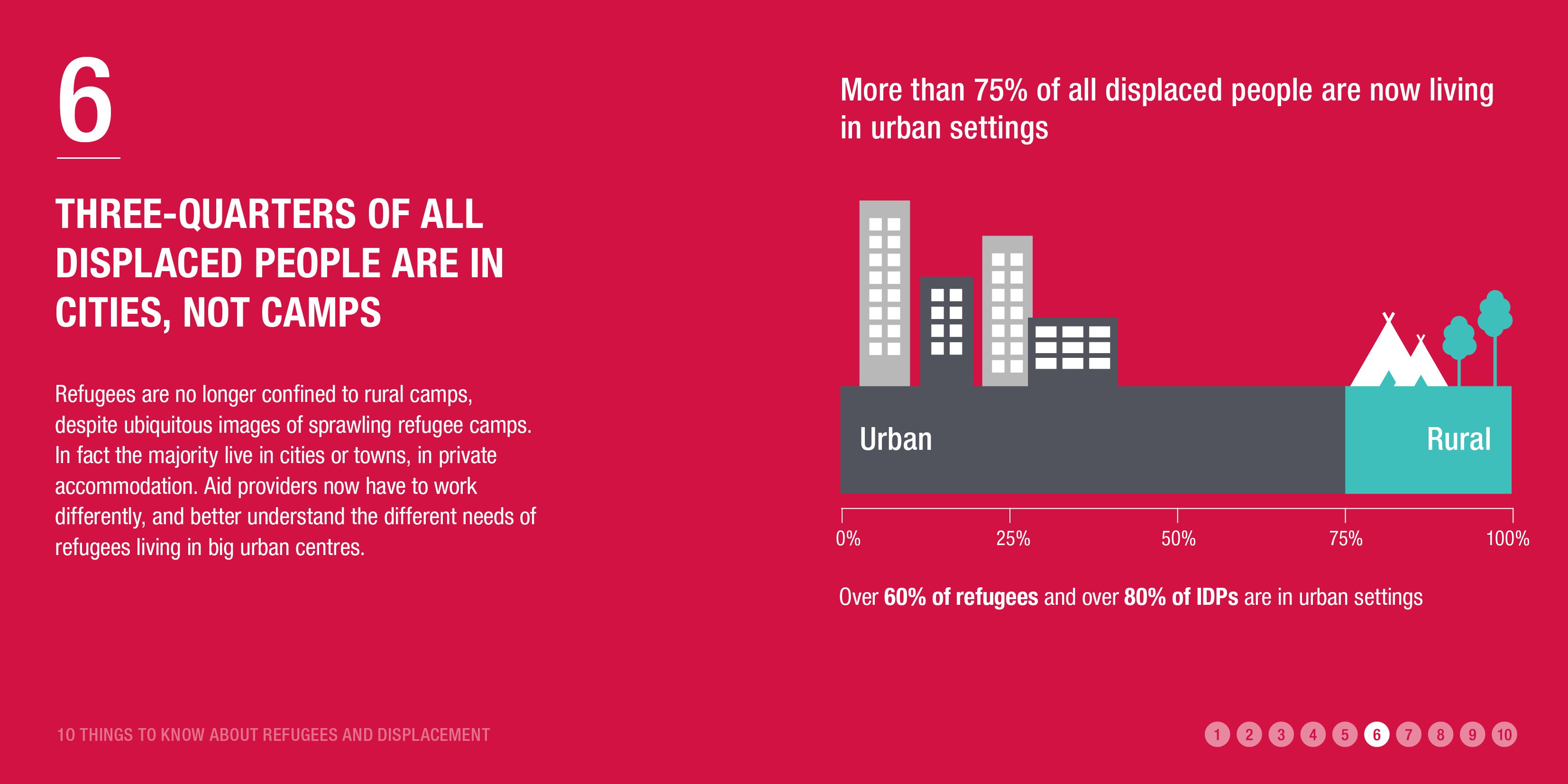Infographic: people are displaced from their homes for years on end