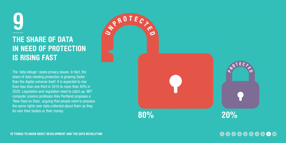 Infographic: Data protection