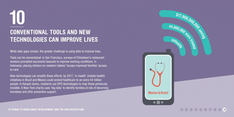Infographic: Technology improving lives