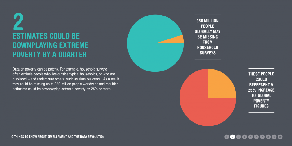 Infographic: Extreme poverty estimates