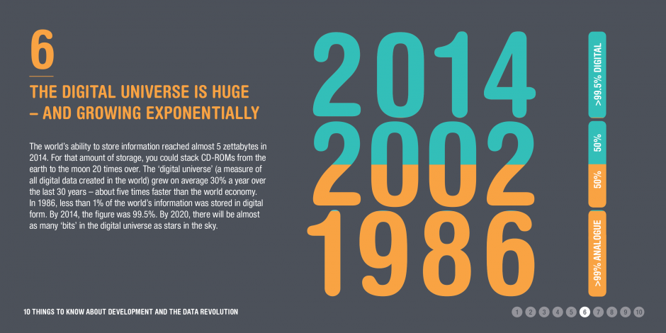Infographic: Growth of the digital universe