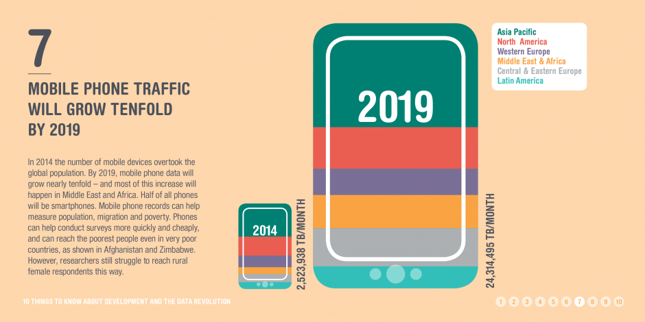Infographic: Mobile phone growth