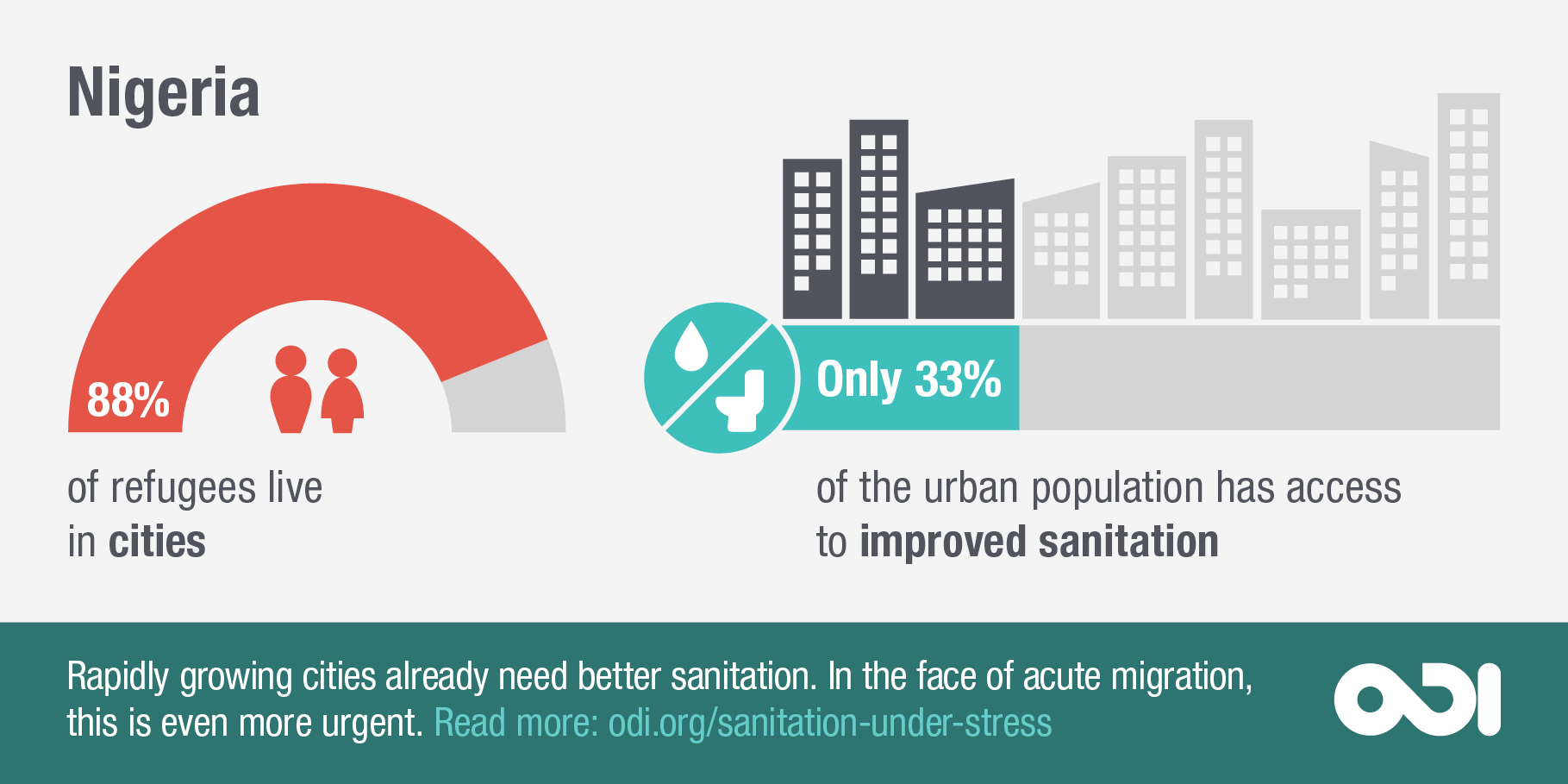 Infographic: rapidly growing cities need better sanitation (Nigeria)