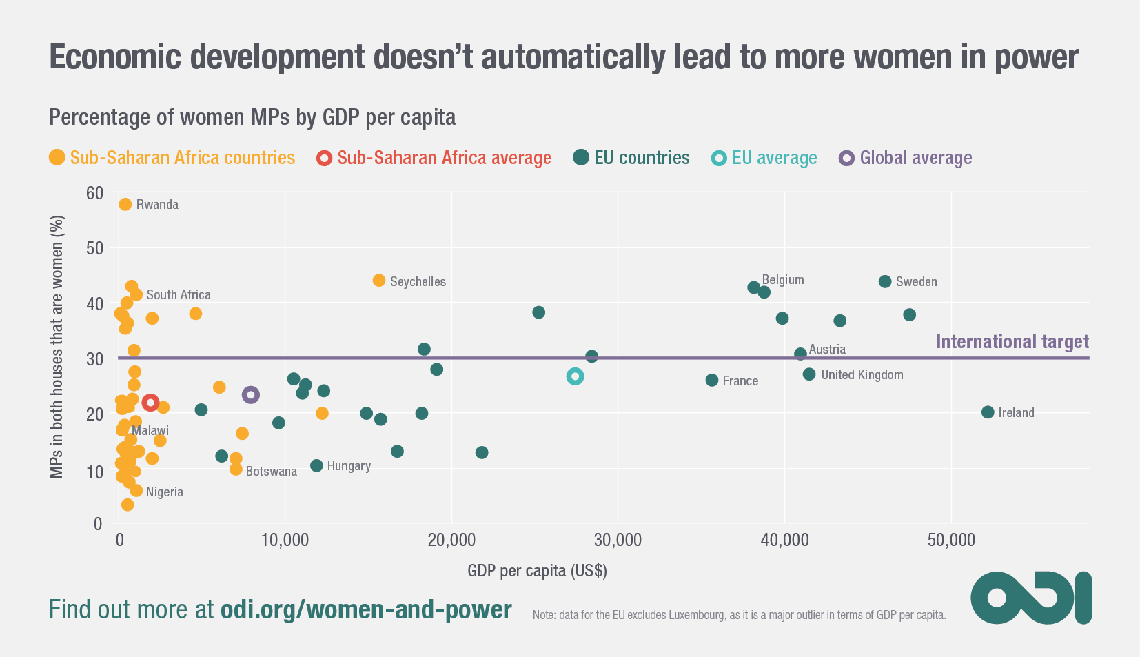 Infographic: economic development doesn't always lead to more women in power