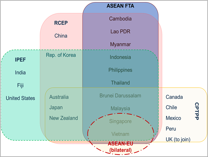 Blog fig 1 asean countries
