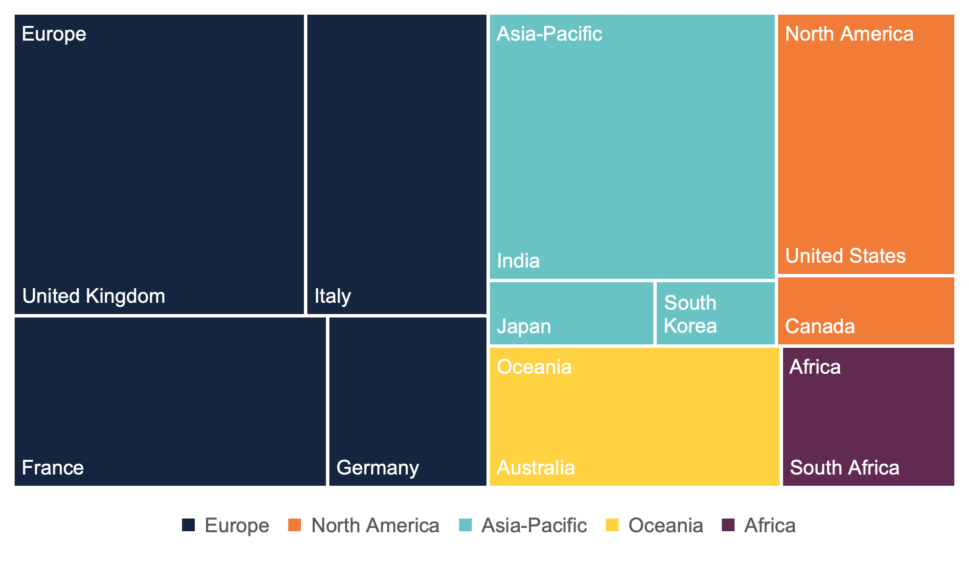 Fossil fuel subsidies from the G7 and the four countries invited to join the 2021 G7 (Australia, India, South Africa and South Korea) in 2019.