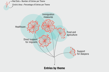Migrant Key Workers Data Visualisation Image