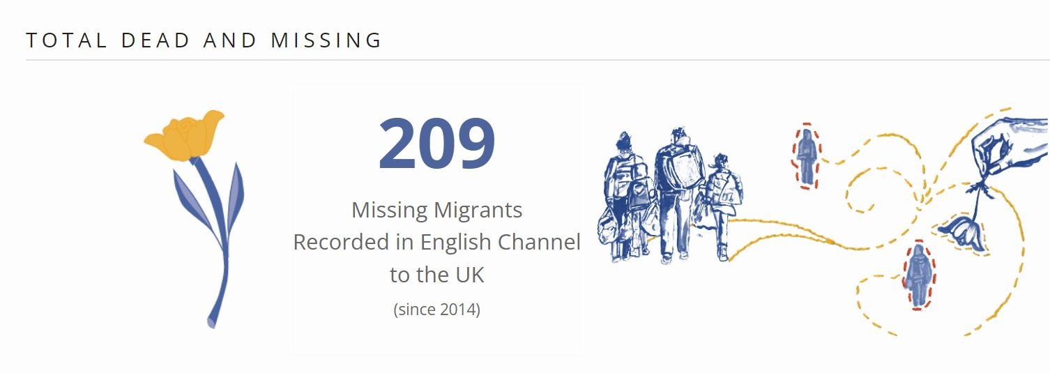 Missing Migrants (English Channel) - source IOM Missing Migrants Project