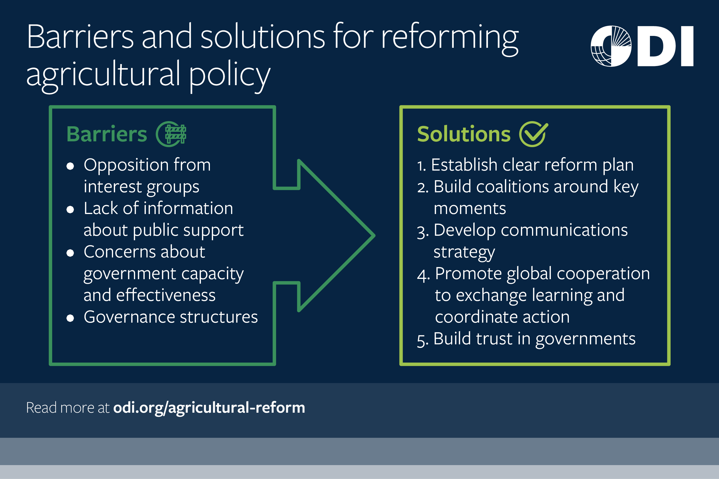 Barriers and solutions for reforming agricultural policy