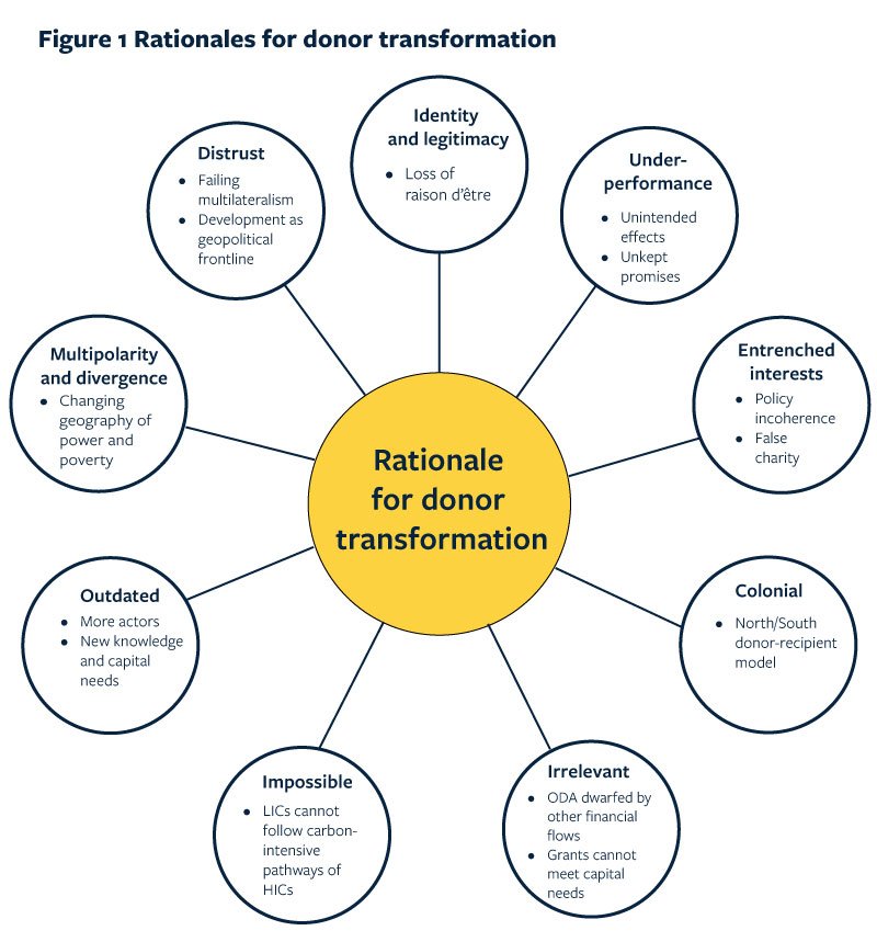 Rationales for donor transformation