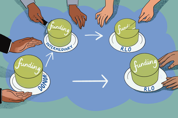 An illustration of various cakes, depicting how donor funding reaches RLOs (i.e. either directly or via an intermediary)
