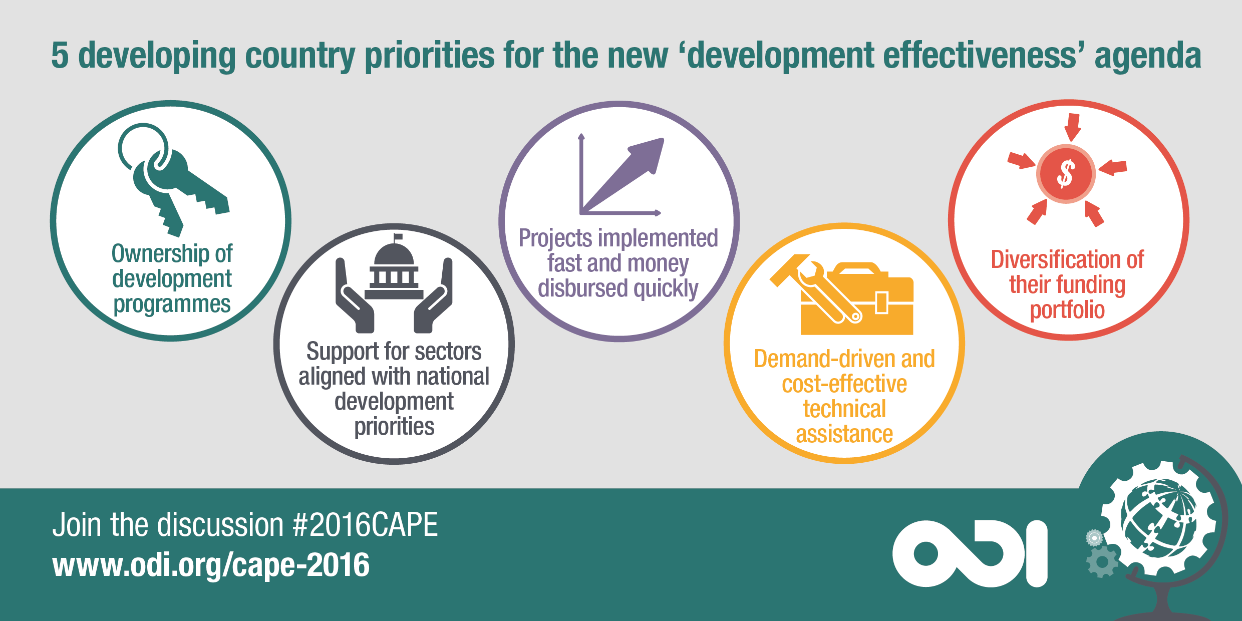 5 developing country priorities for the new 'development effectiveness' agenda
