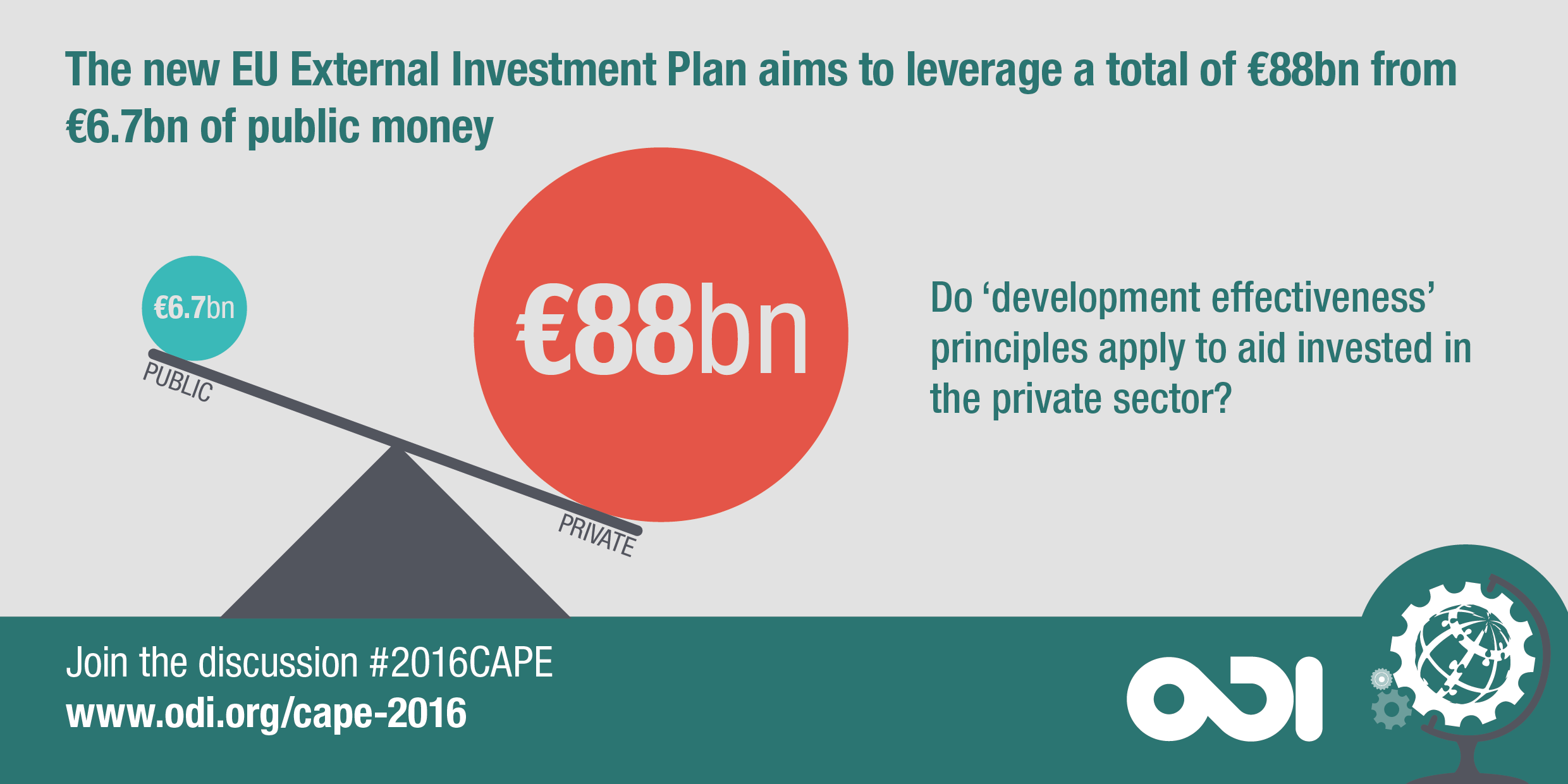 Do 'development effectiveness' principles apply to aid invested in the private sector?