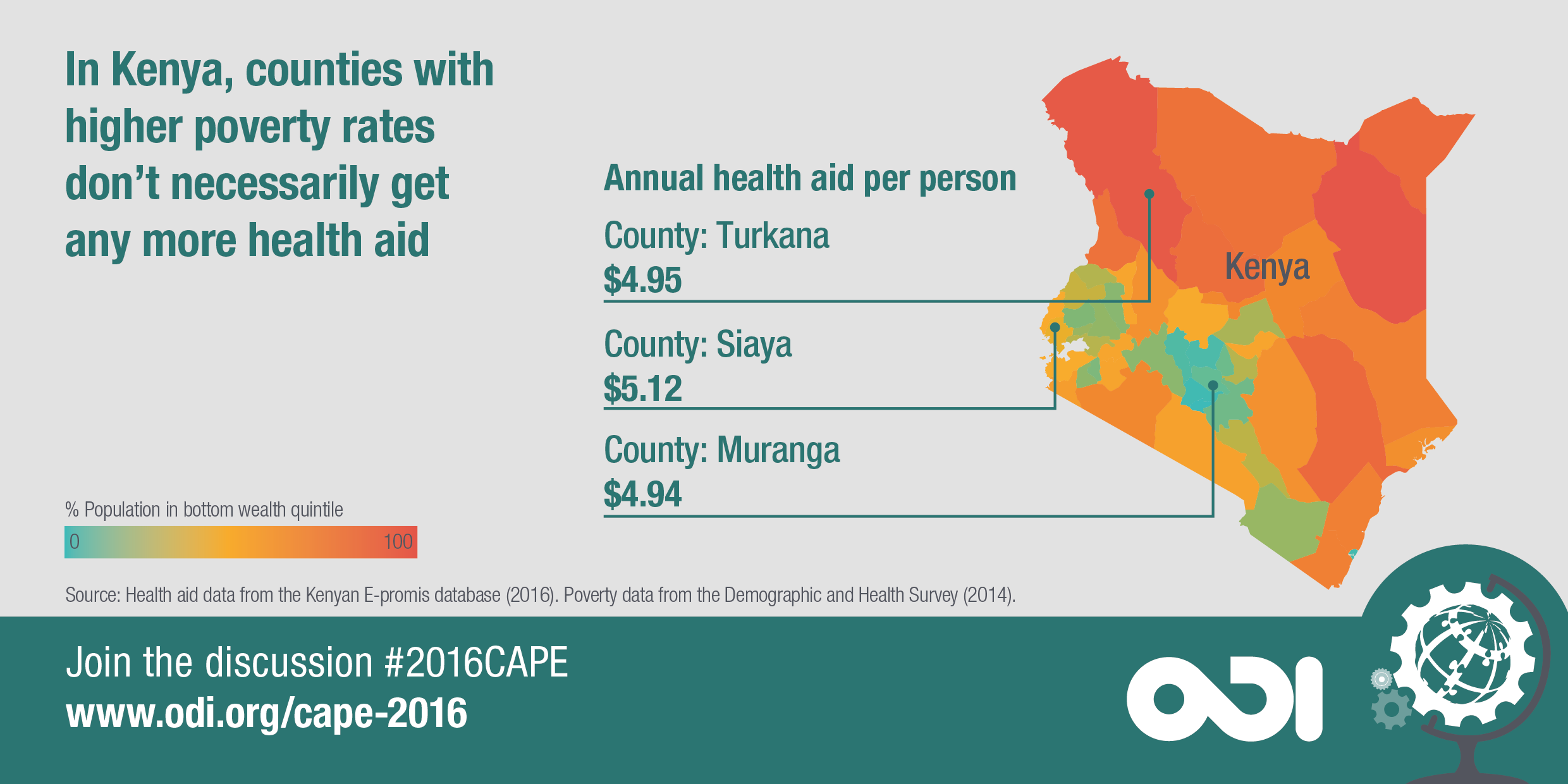 In Kenya, counties with higher poverty rates don't necessarily get more health aid.