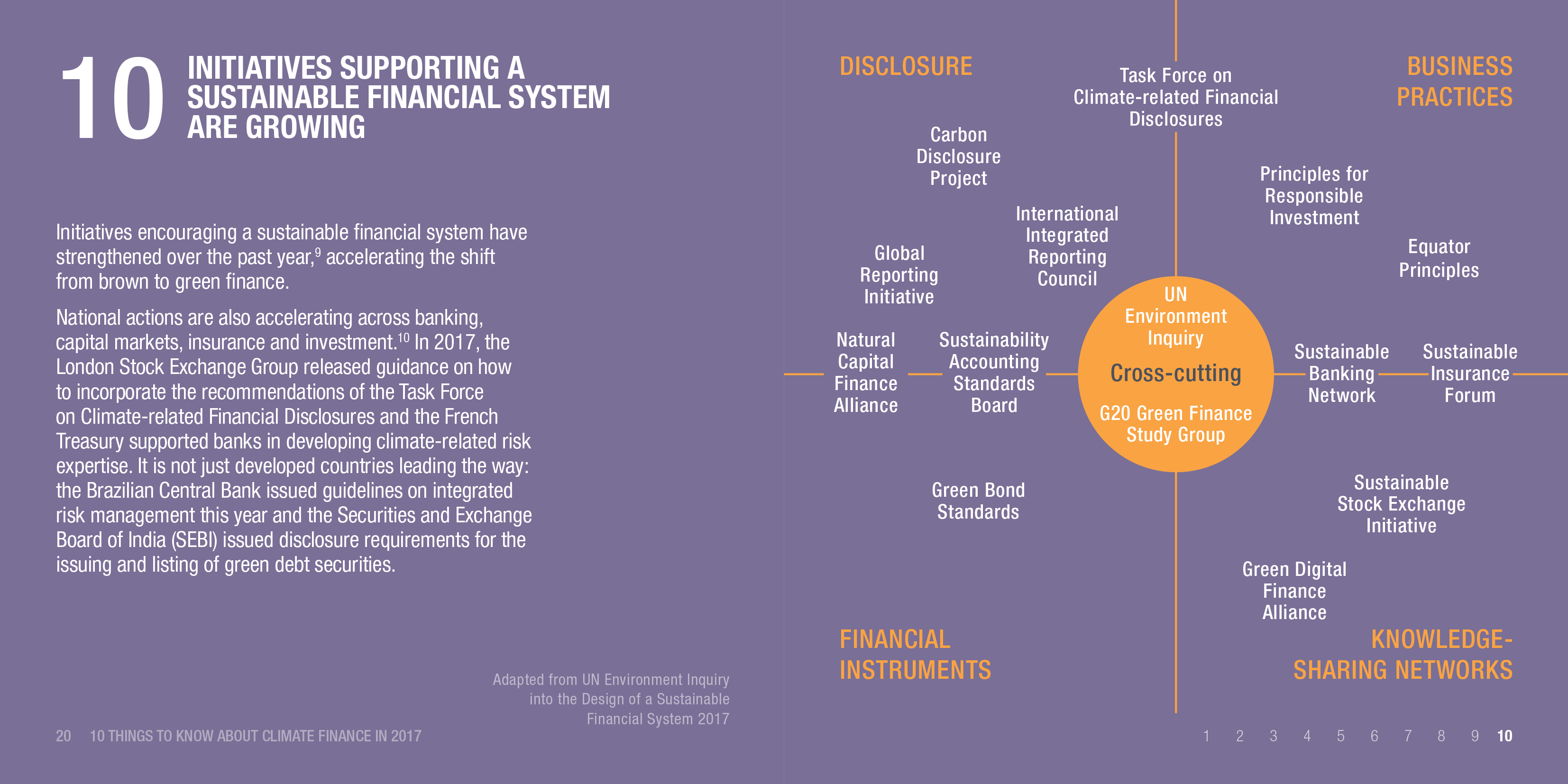 Infographic: Initiatives supporting a sustainable financial system are growing