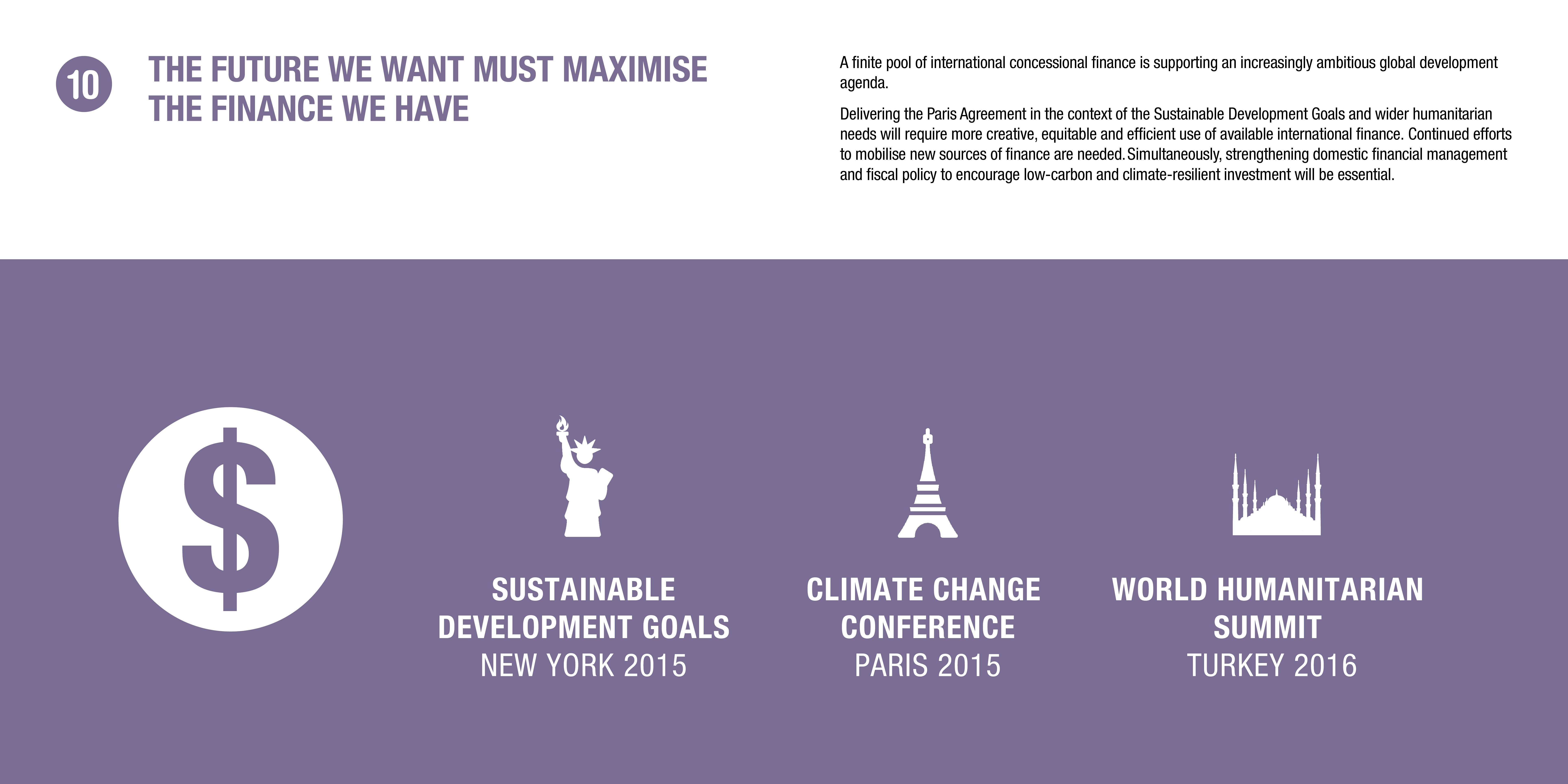 Infographic: the future we want must maximise the finance we have