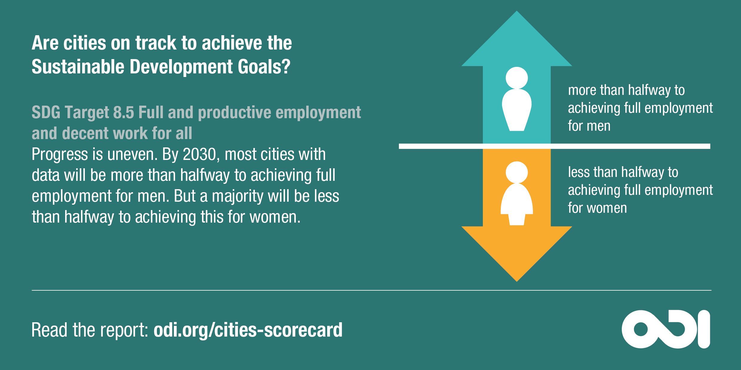 Infographic: cities' progress towards SDG targets on employment for men and women