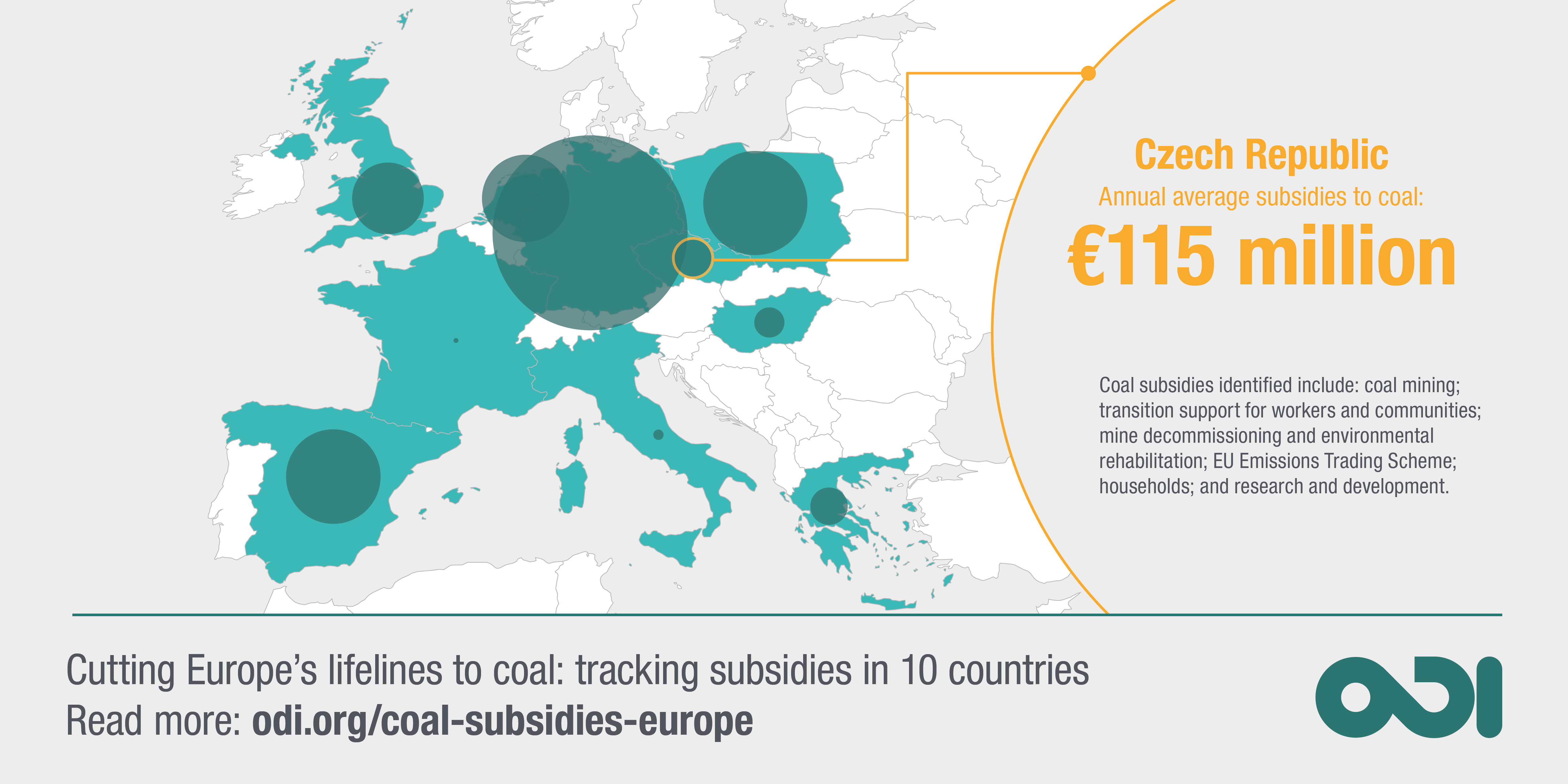 Infographic: Coal subsidies in Czech Republic