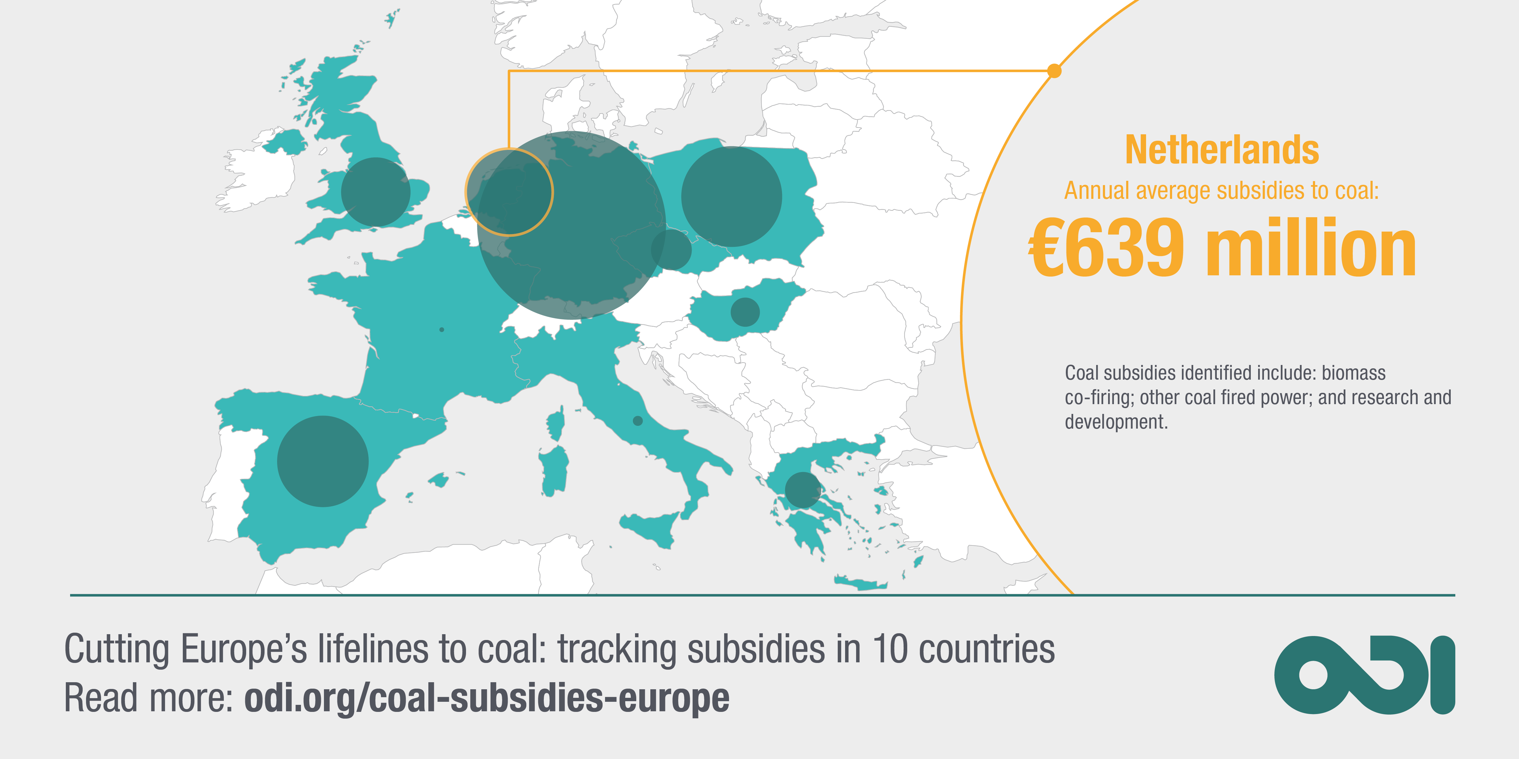 Infographic: Coal subsidies in Netherlands