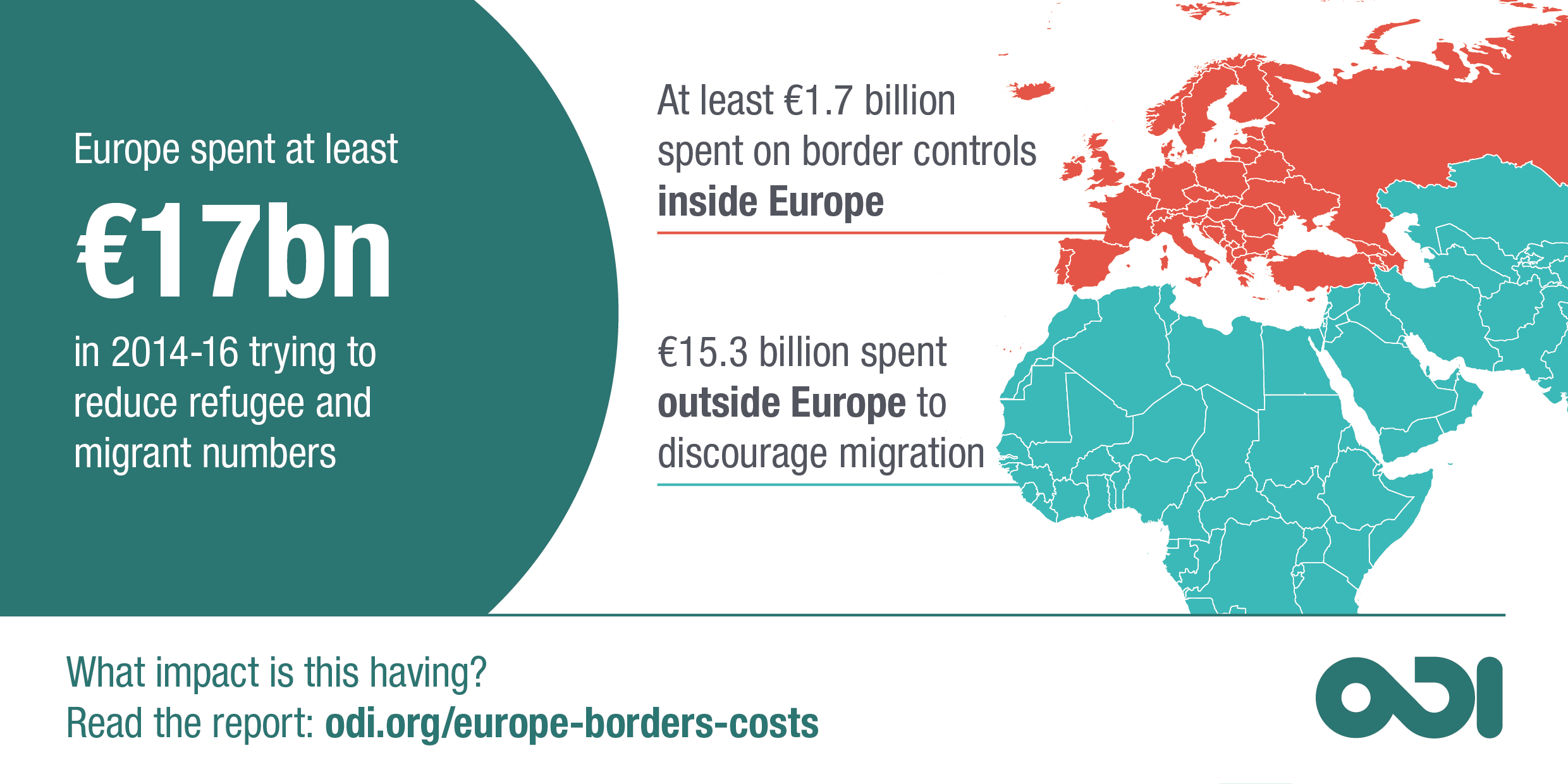 ODI infographic: Europe spends over €17 billion to curb migration