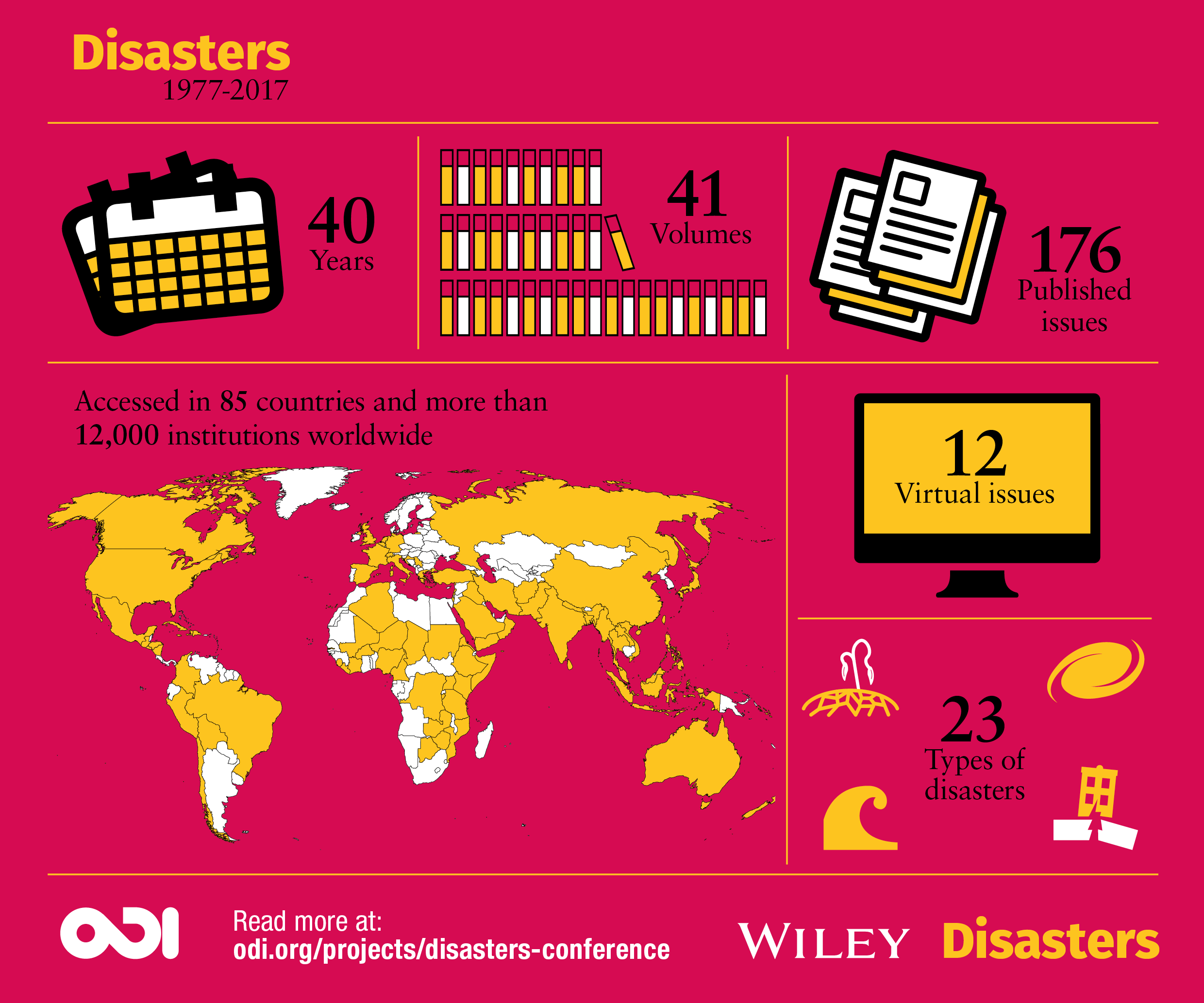 Infographic: Disasters 1977-2017