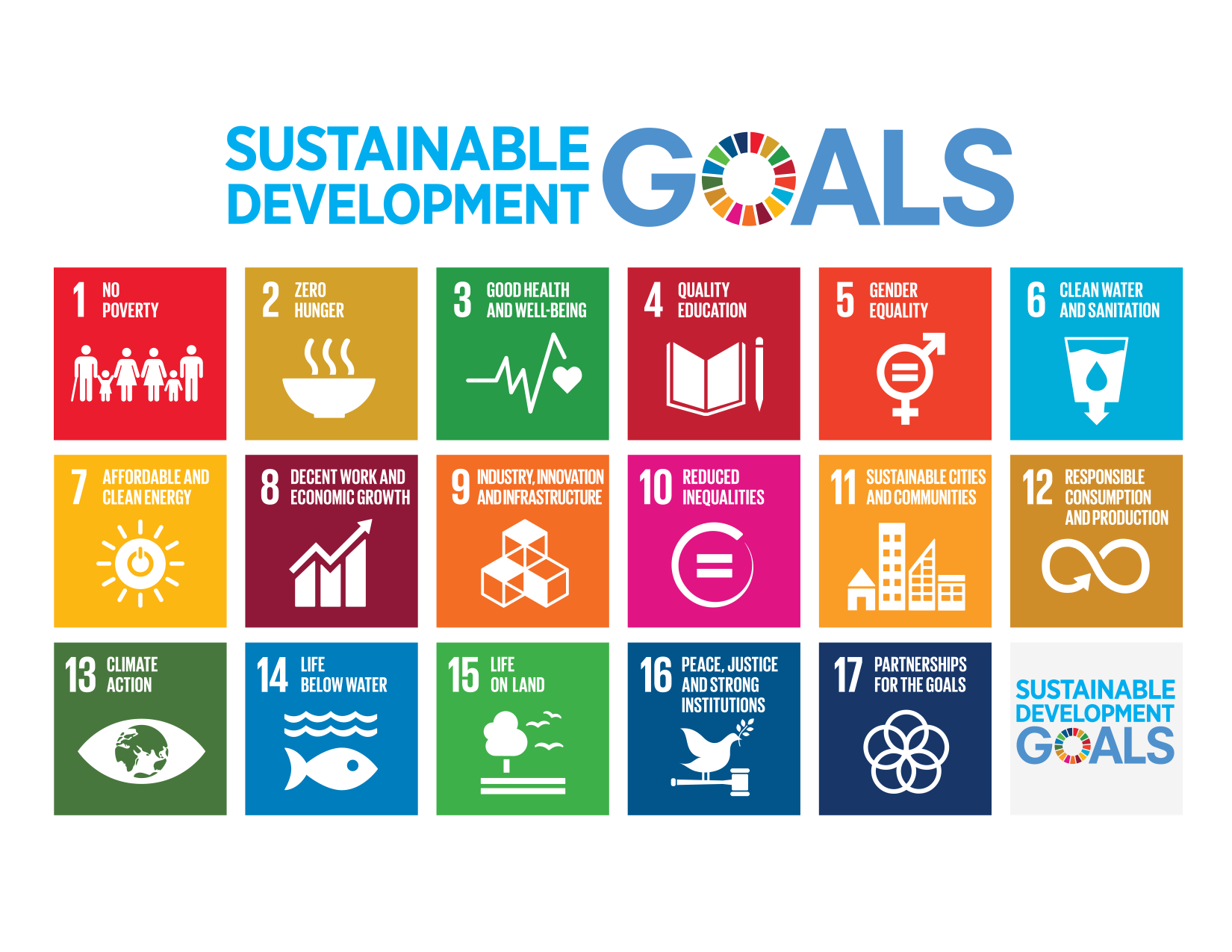 Sustainable Development Goals logo and icons. ODI supports the SDGs.