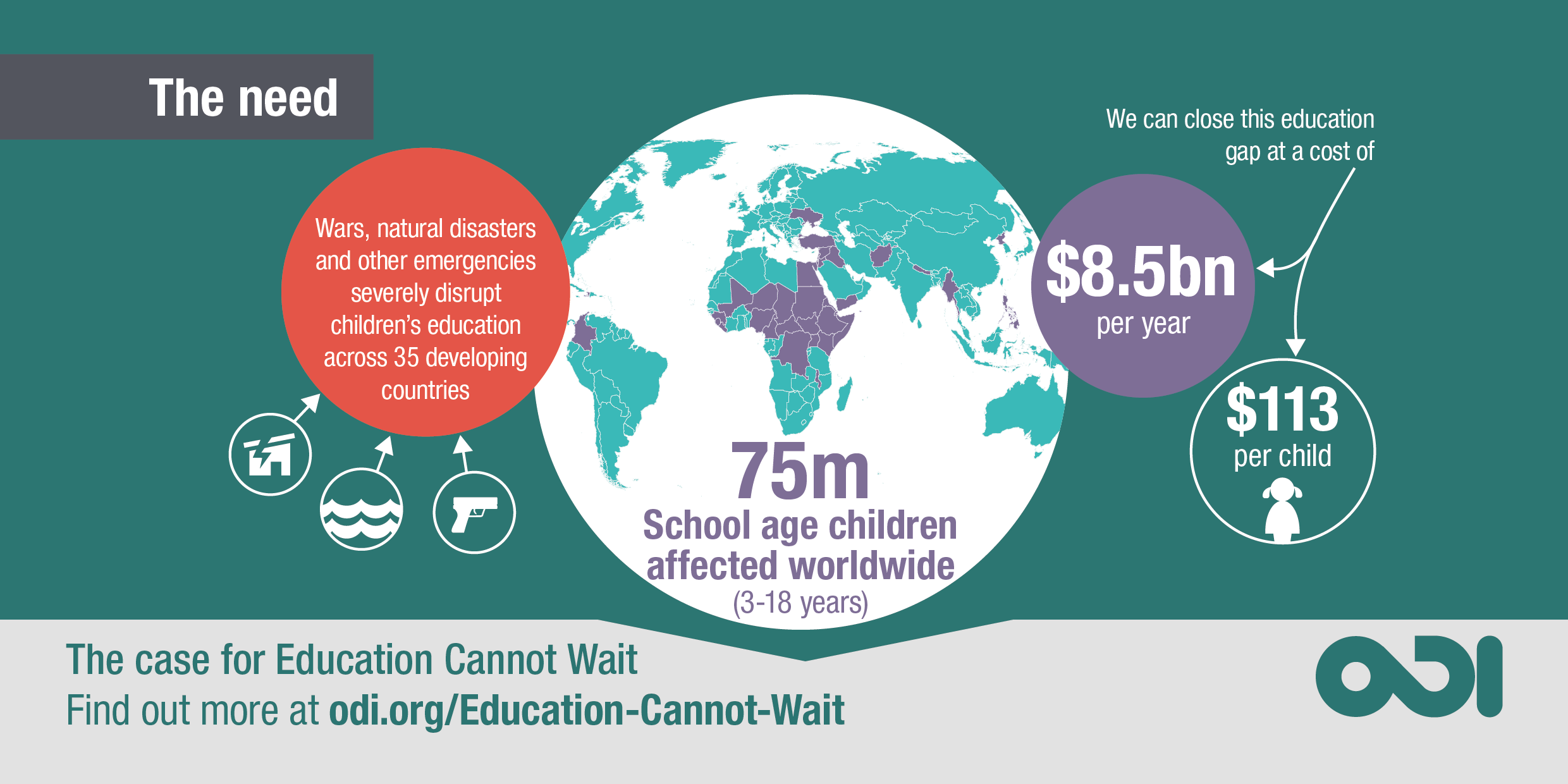 Infographic: the need for Education Cannot Wait
