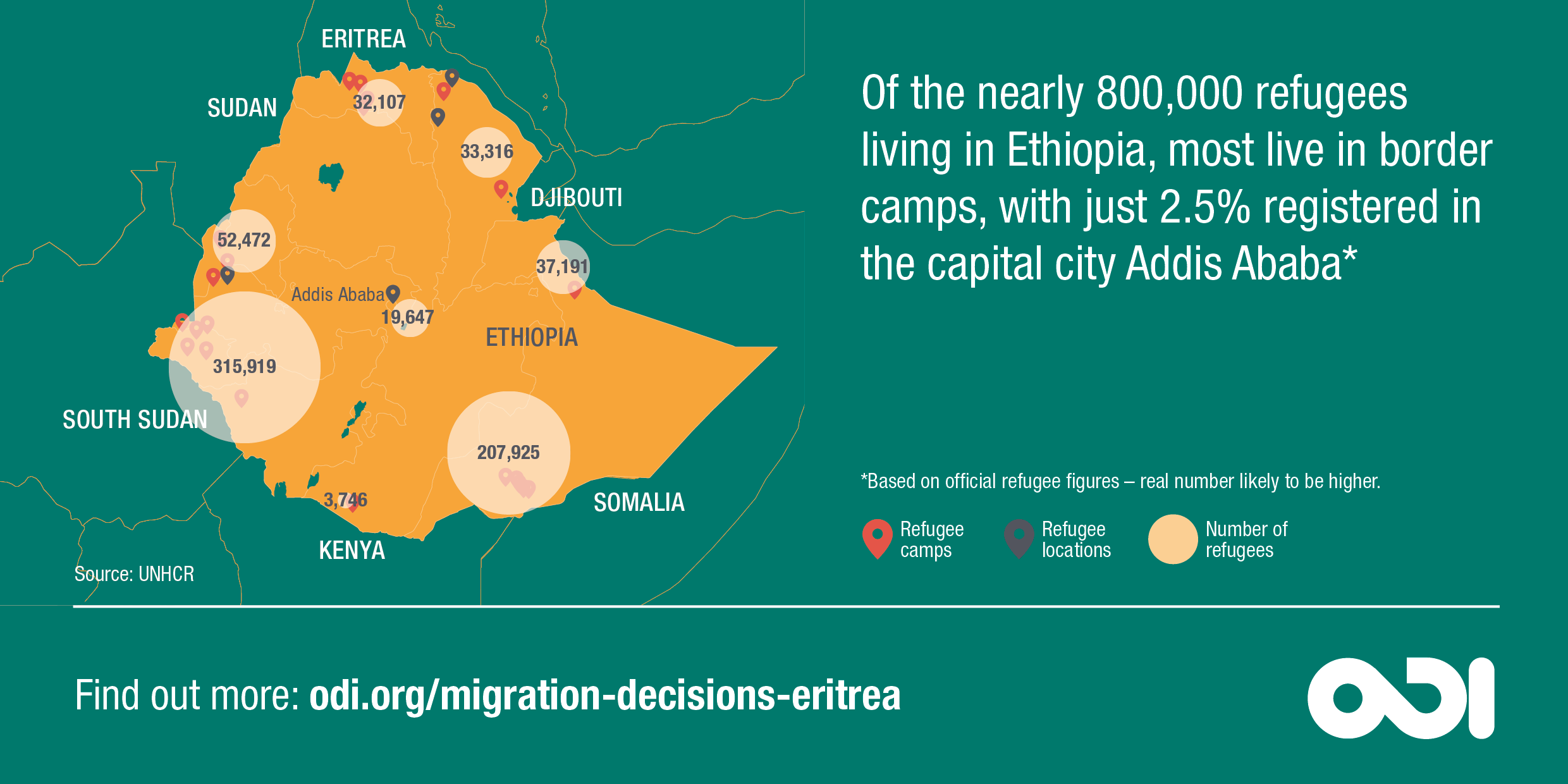 Infographic: most refugees in Ethiopia live in camps - only 2.5% are registered in Addis Ababa