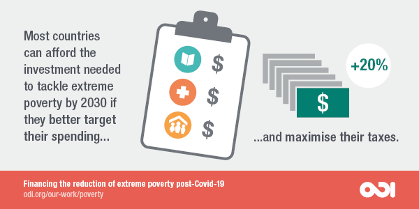 Most countries can afford the investment needed to tackle extreme poverty by 2030 if they better target their spending.