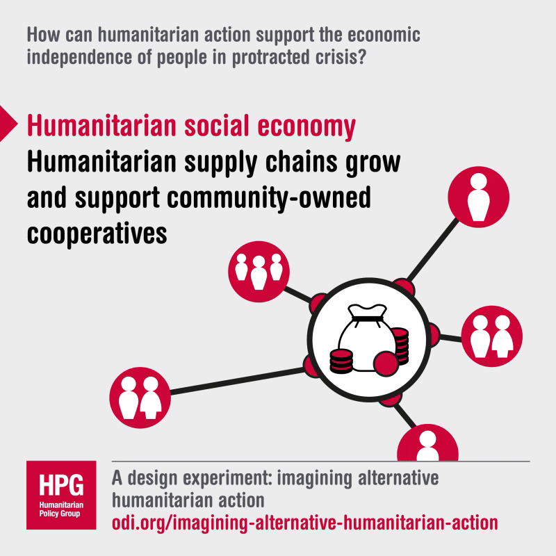 How can humanitarian action support the economic independence of people in protracted crises?