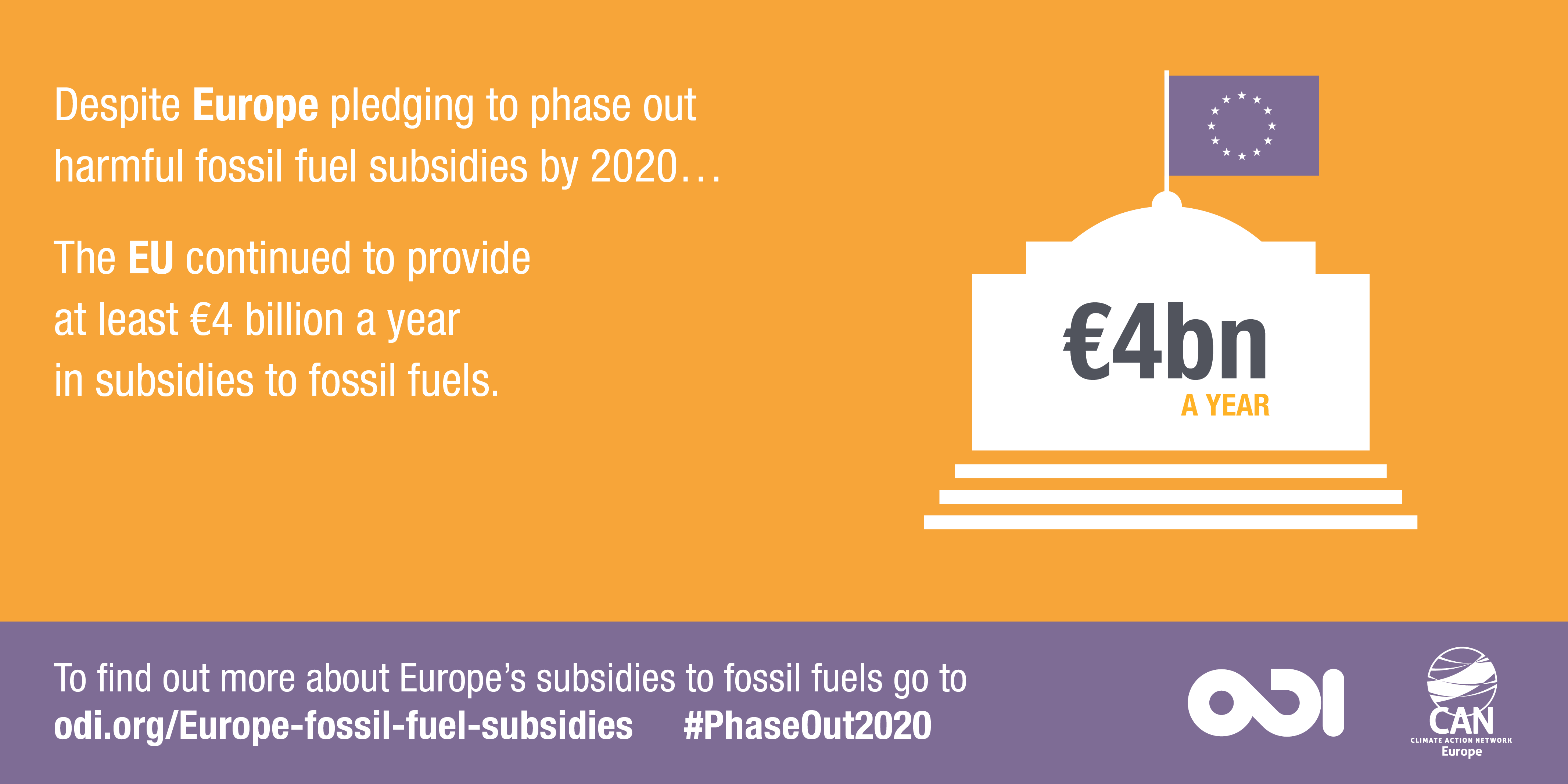 The EU continued to provide at least €4 billion a year in subsidies to fossil fuels. Image: Overseas Development Institute