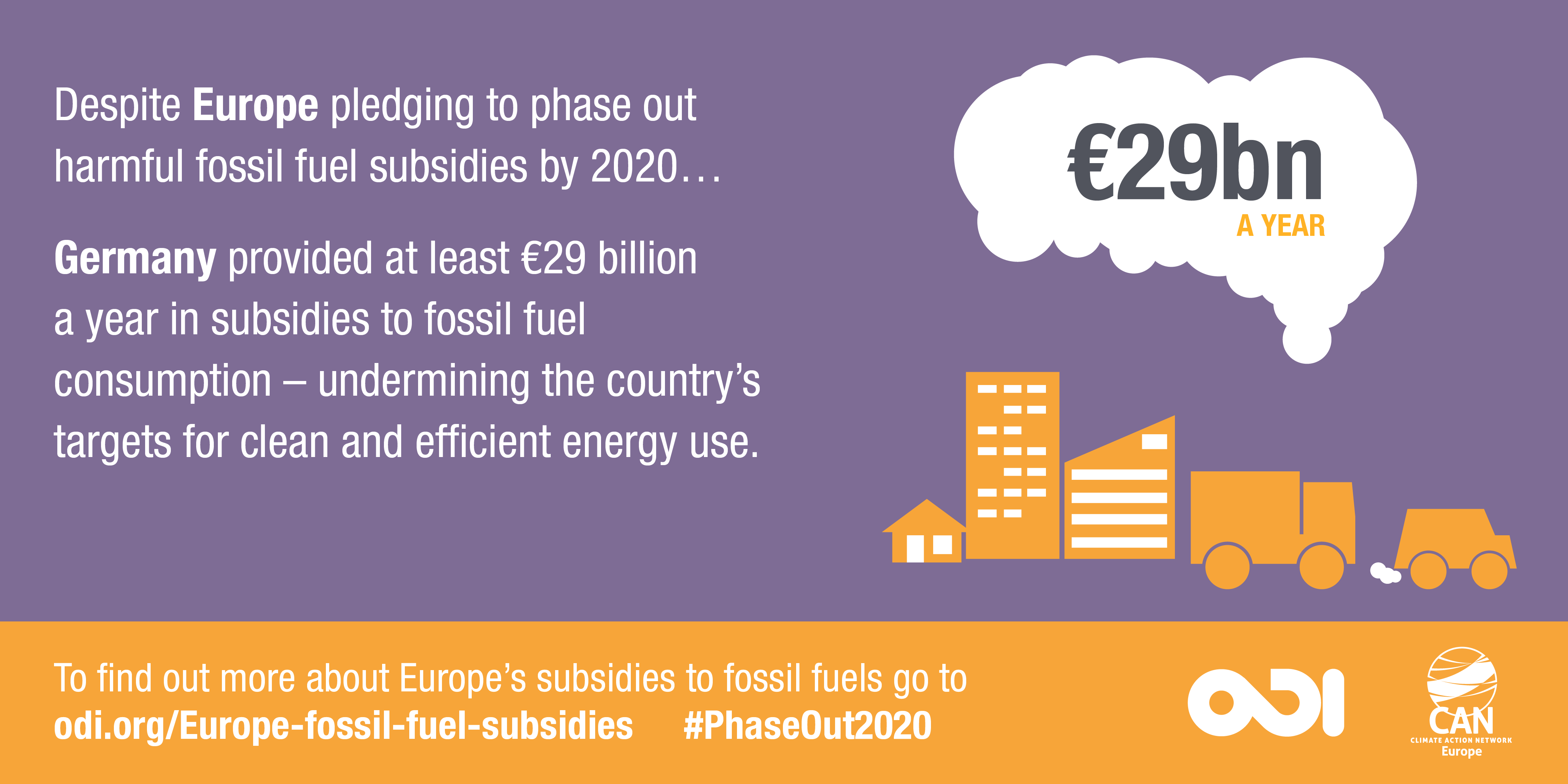 Infographic: Germany provided at least €29 billion a year in subsidies to fossil fuel consumption - undermining the country's targets for clean and efficient energy use.