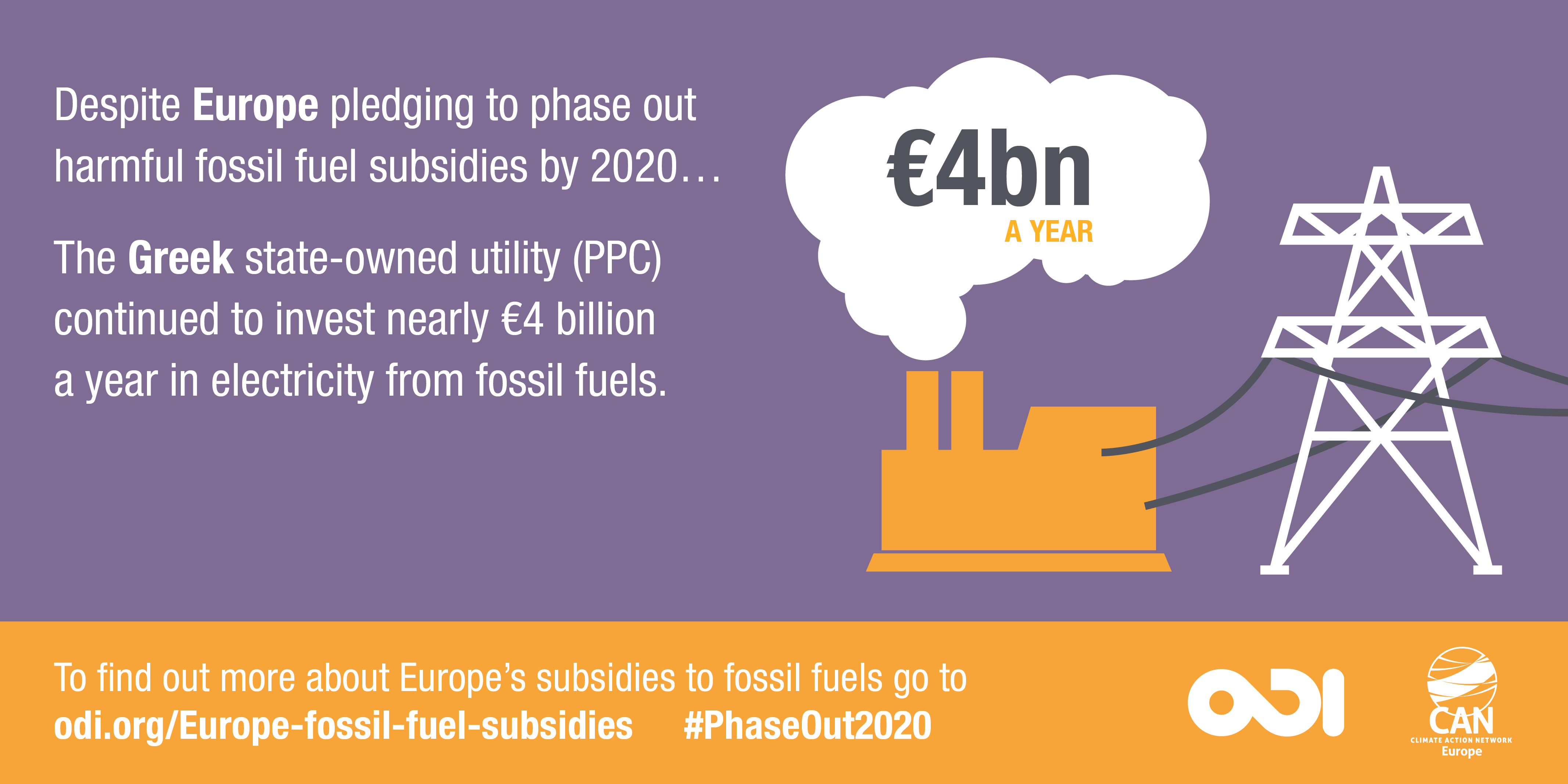 Infographic: The Greek state-owned utility (PPC) continued to invest nearly €4 billion a year in electricity from fossil fuels.