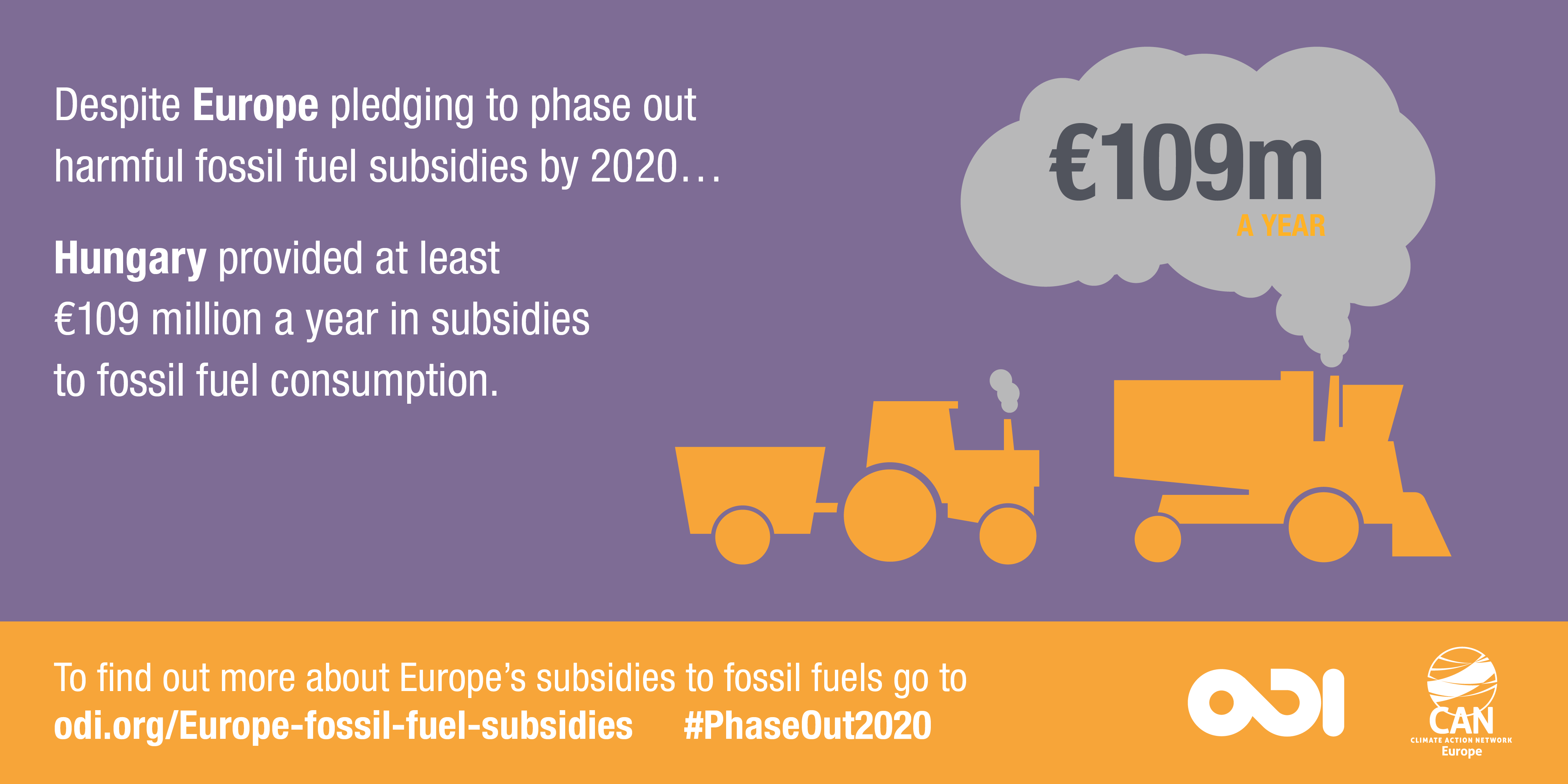 Infographic: Hungary provided at least €109 million a year in subsidies to fossil fuel consumption.