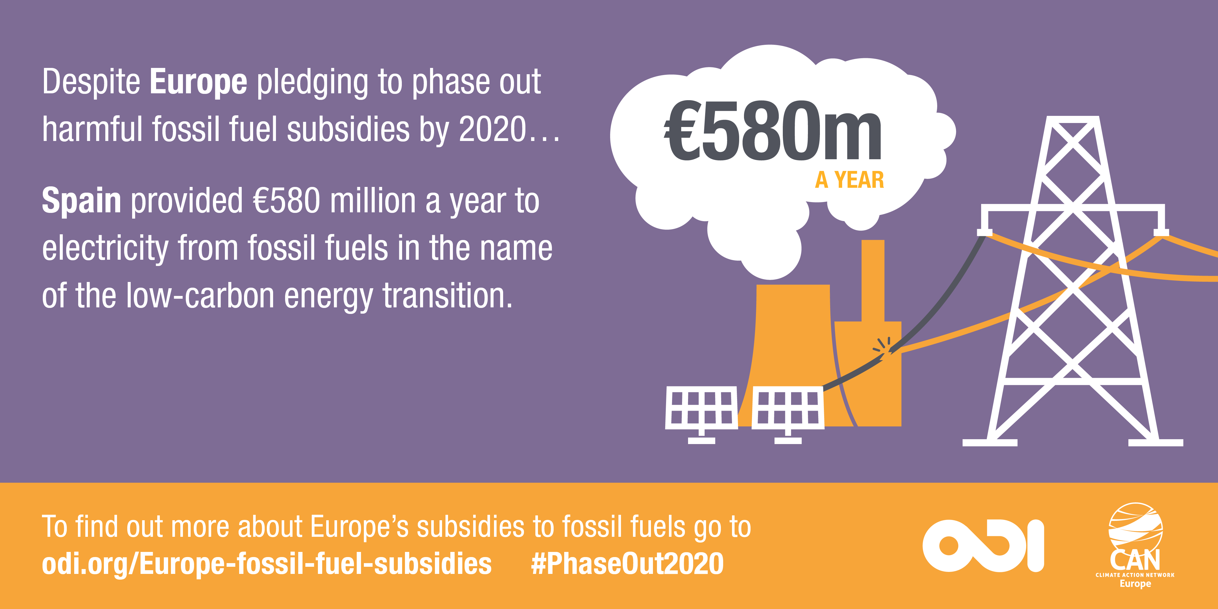 Infographic: Spain provided €580 million a year to electricity from fossil fuels in the name of the low-carbon energy transition.