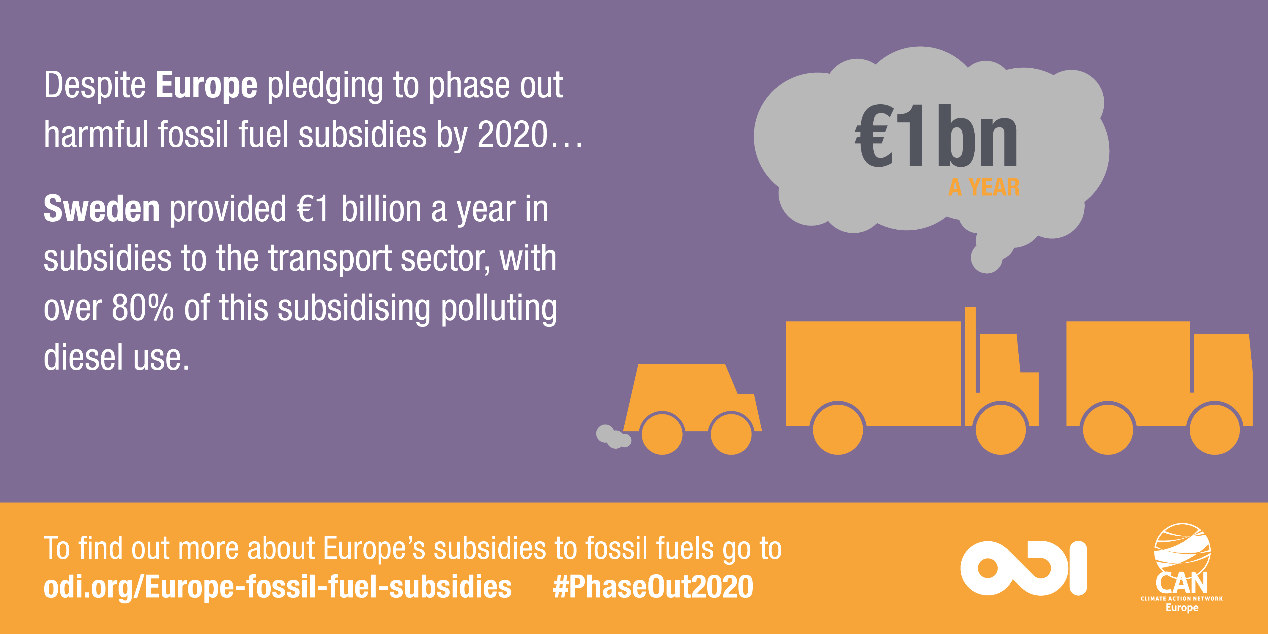 Infographic: Sweden provided €1 billion a year in subsidies to the transport sector, with over 80% of this subsidising polluting diesel use.