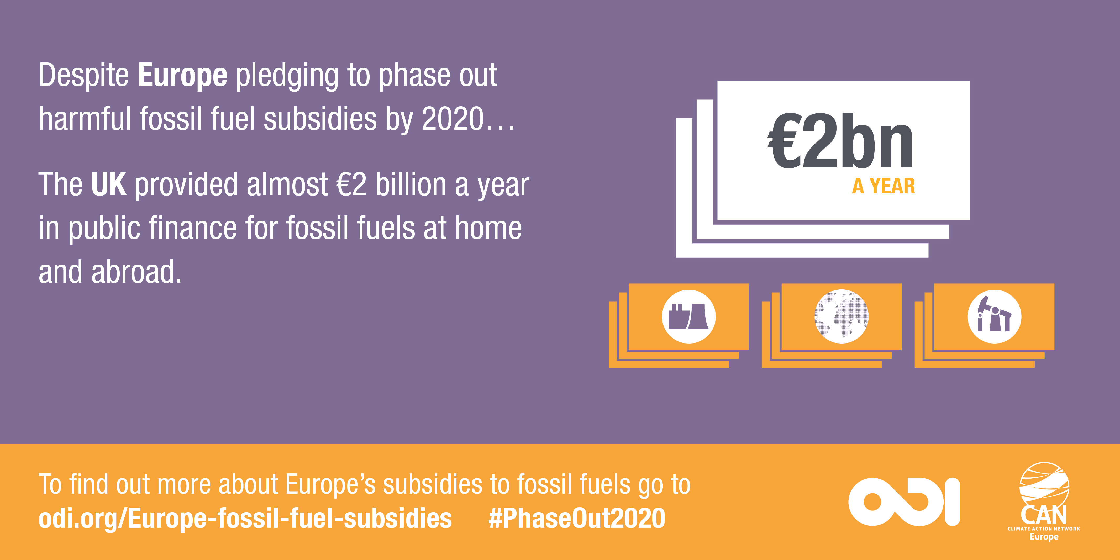 Infographic: The UK provided almost €2 billion a year in public finance for fossil fuels at home and abroad.